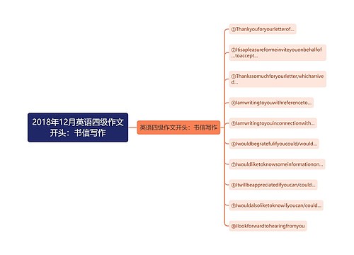 2018年12月英语四级作文开头：书信写作