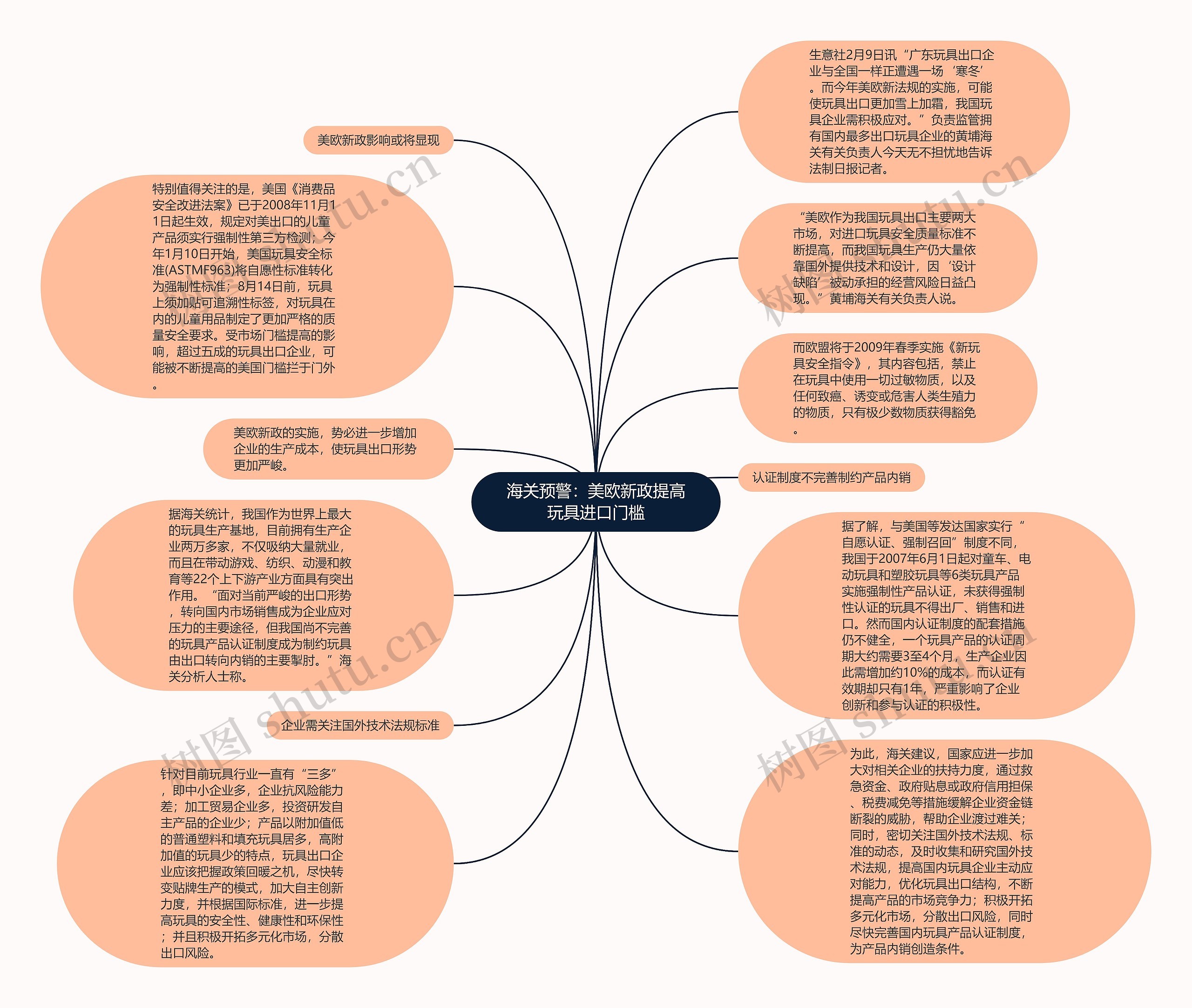 海关预警：美欧新政提高玩具进口门槛