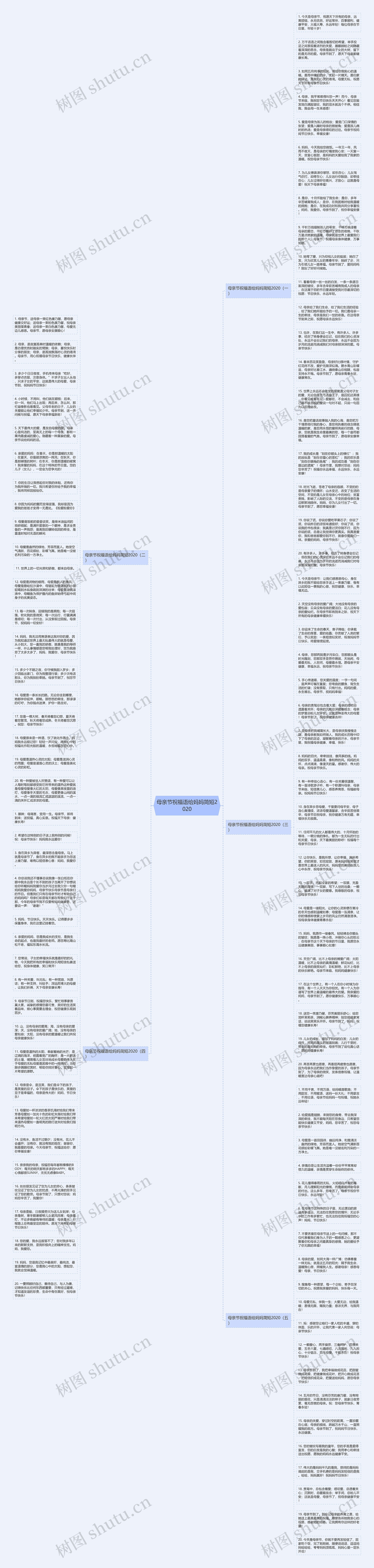 母亲节祝福语给妈妈简短2020思维导图