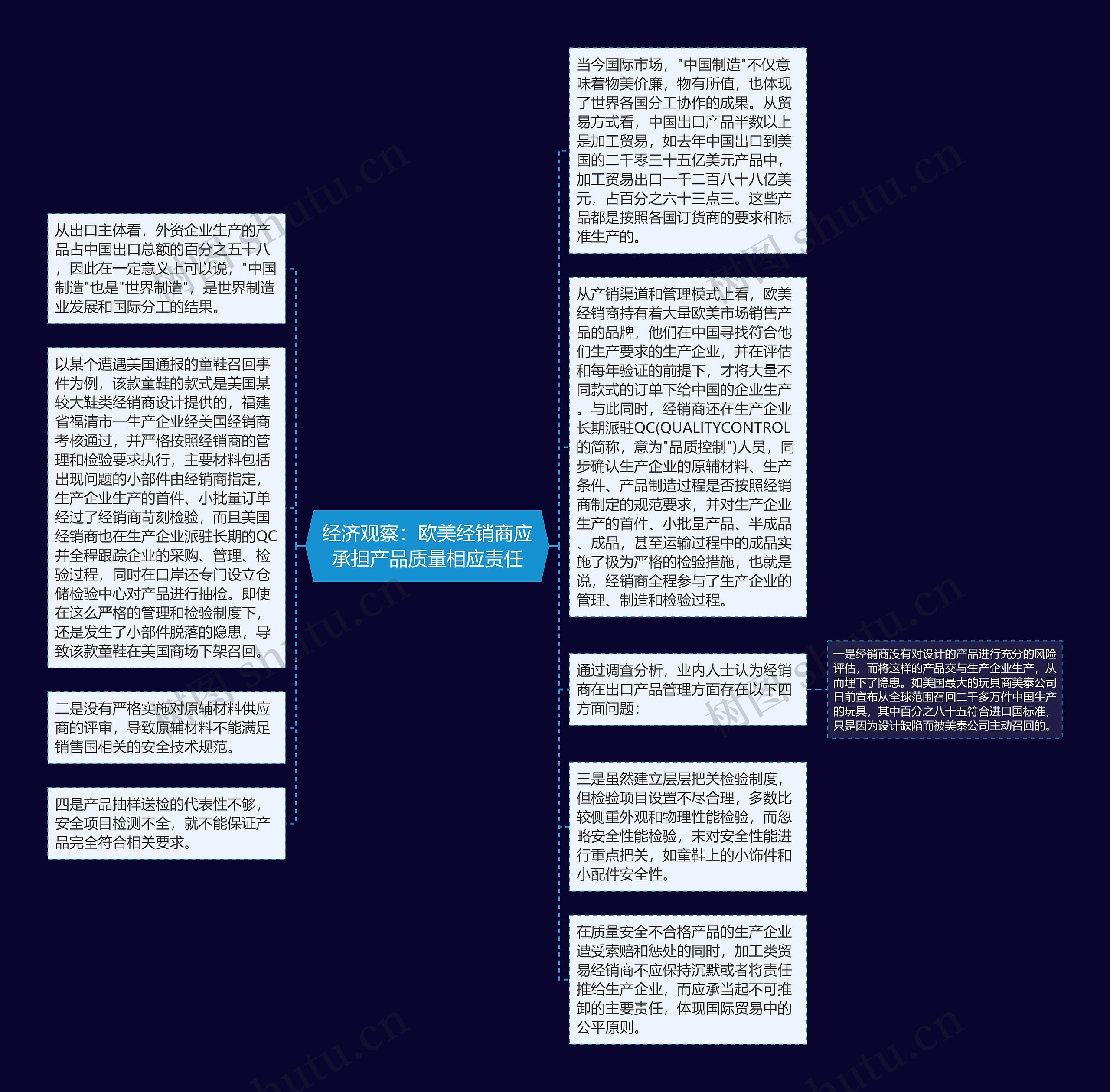 经济观察：欧美经销商应承担产品质量相应责任思维导图