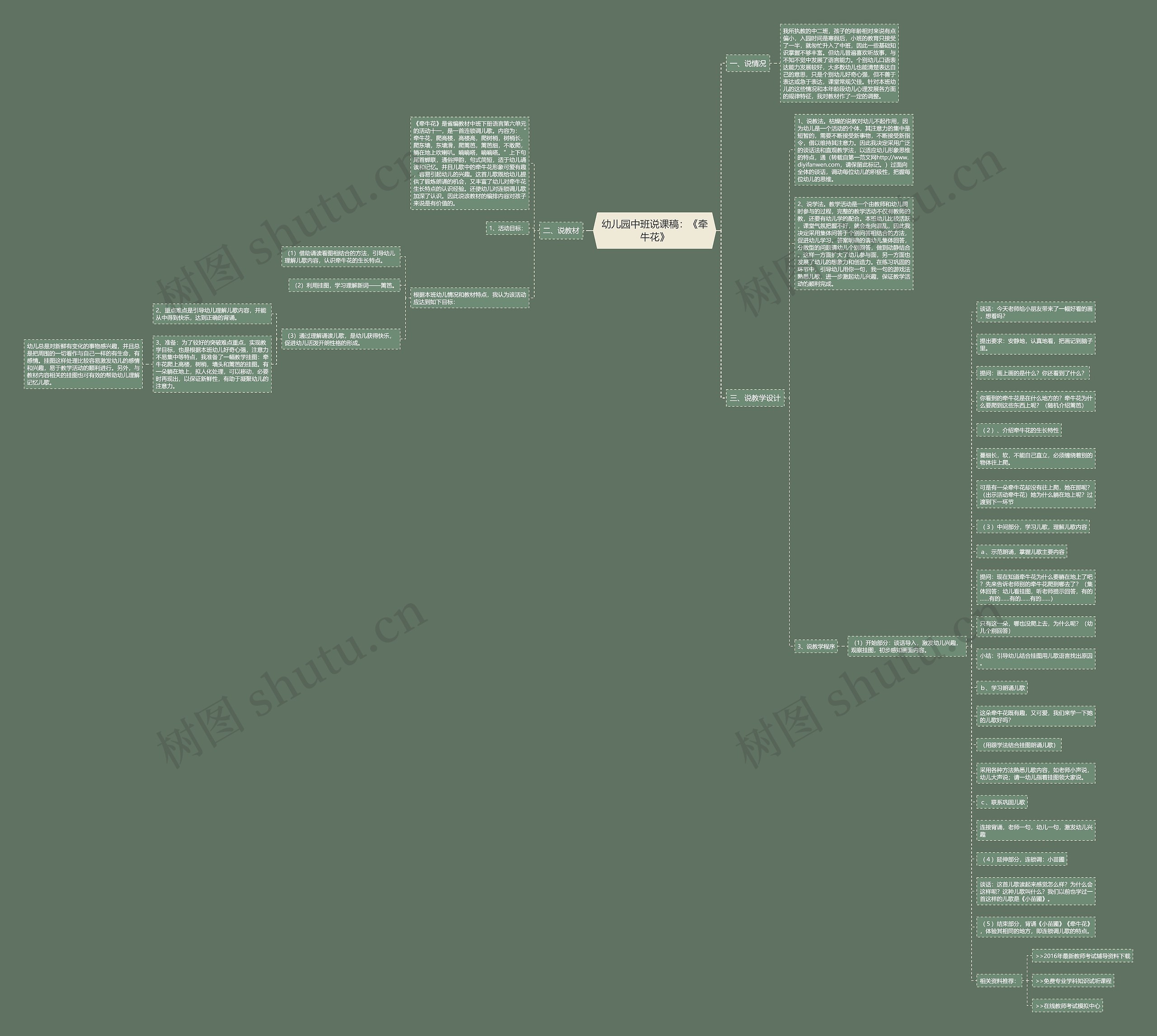 幼儿园中班说课稿：《牵牛花》思维导图