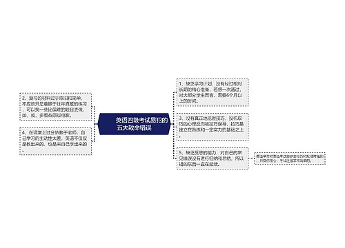         	英语四级考试易犯的五大致命错误