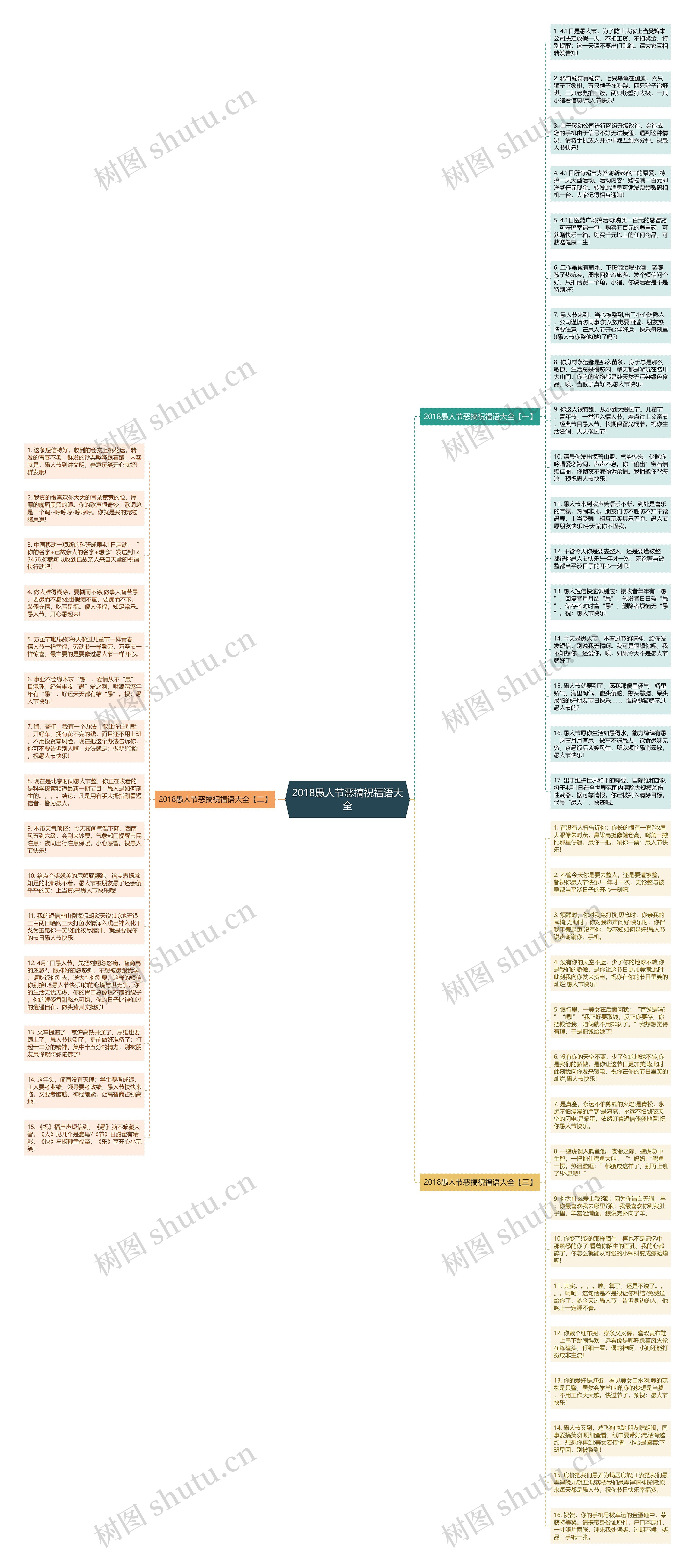 2018愚人节恶搞祝福语大全思维导图