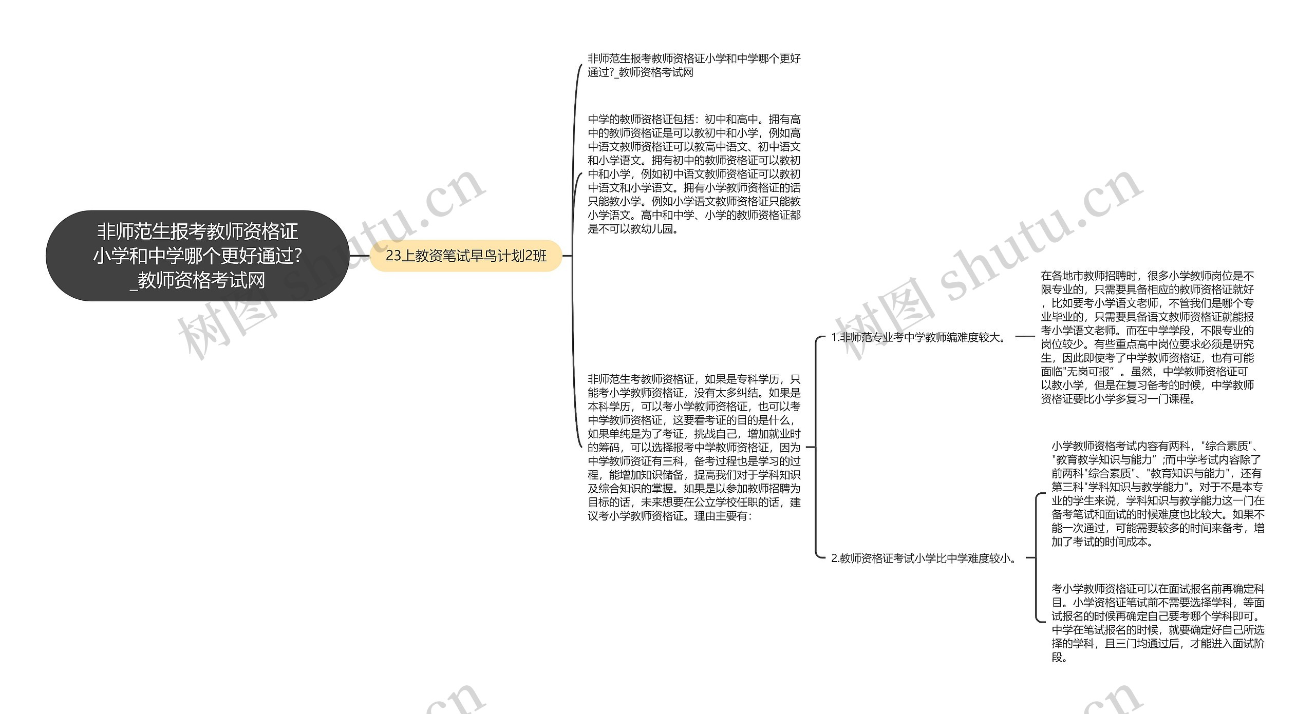 非师范生报考教师资格证小学和中学哪个更好通过?_教师资格考试网思维导图