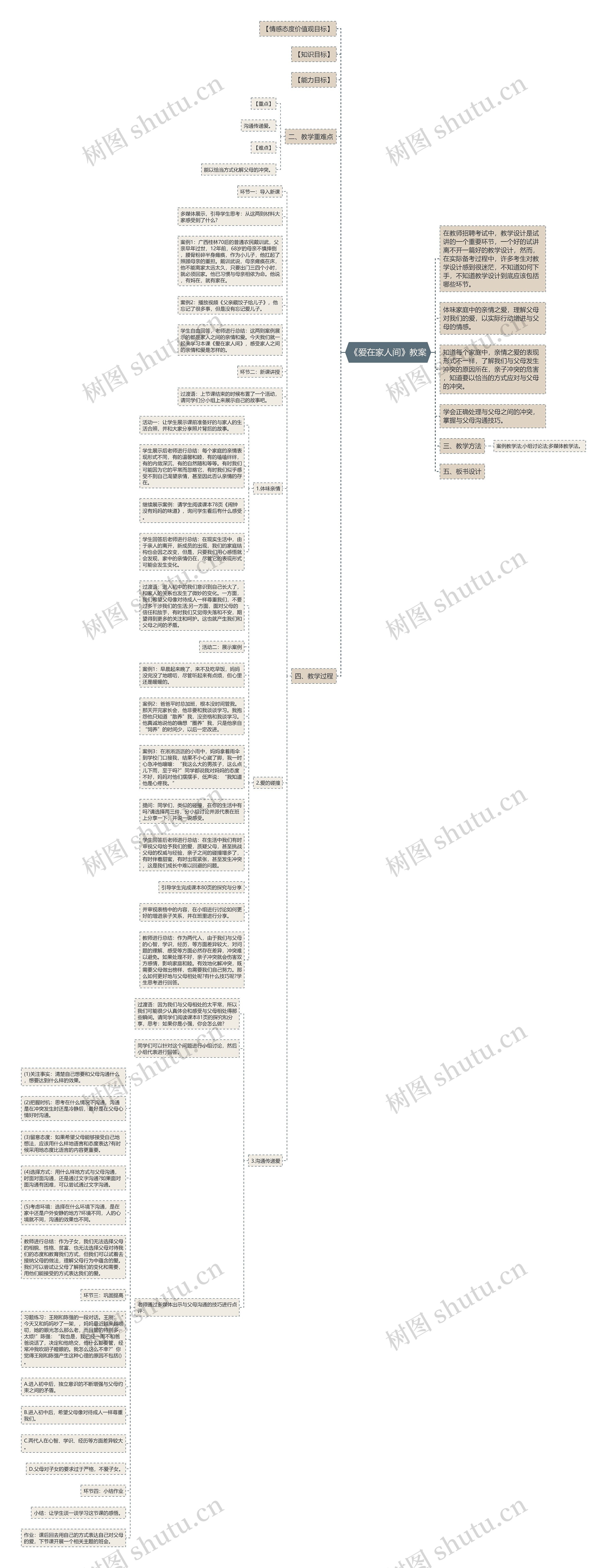 《爱在家人间》教案思维导图