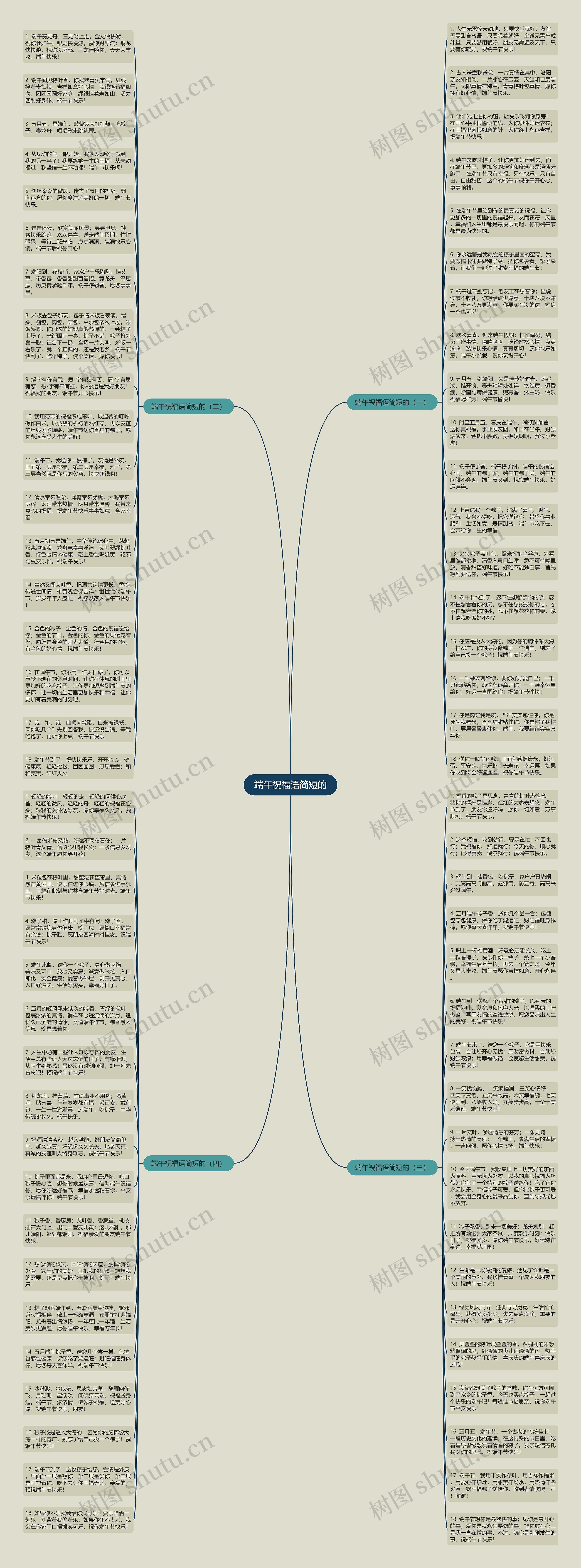 端午祝福语简短的思维导图