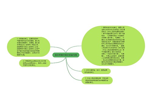 国际商事仲裁的受案范围