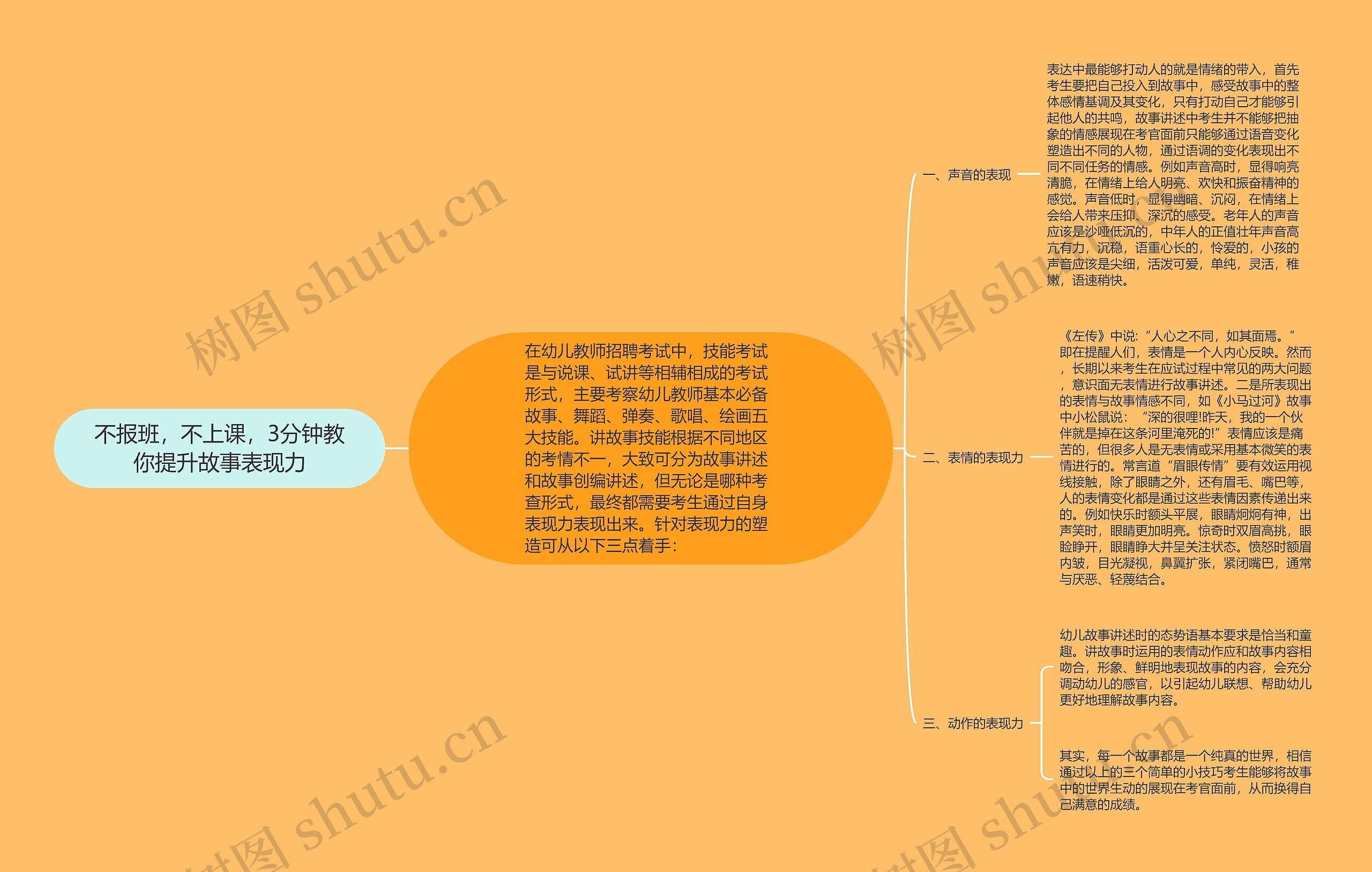 不报班，不上课，3分钟教你提升故事表现力思维导图