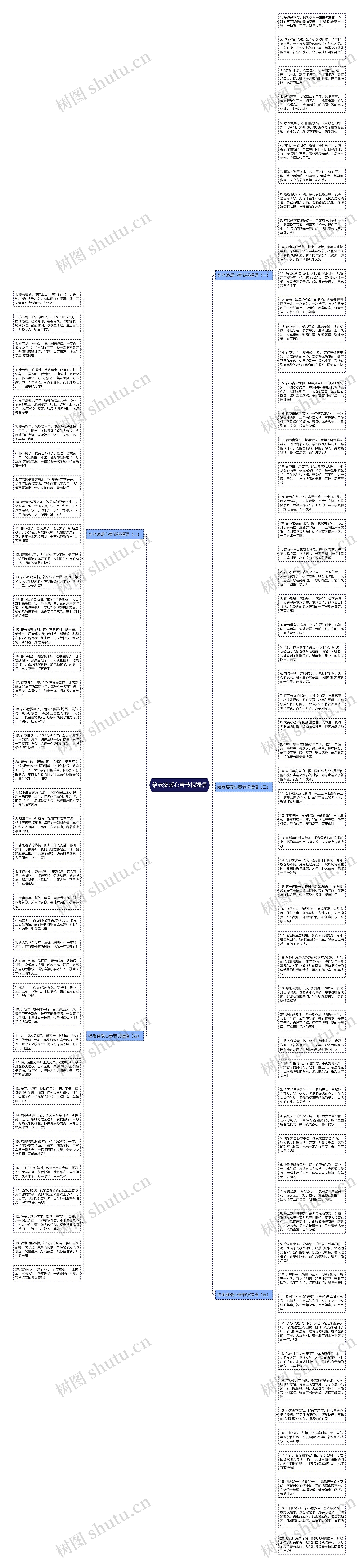 给老婆暖心春节祝福语思维导图