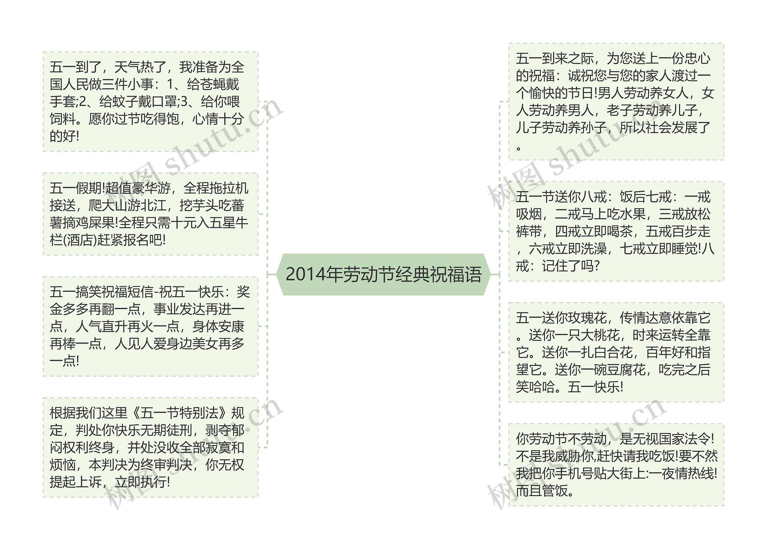 2014年劳动节经典祝福语思维导图