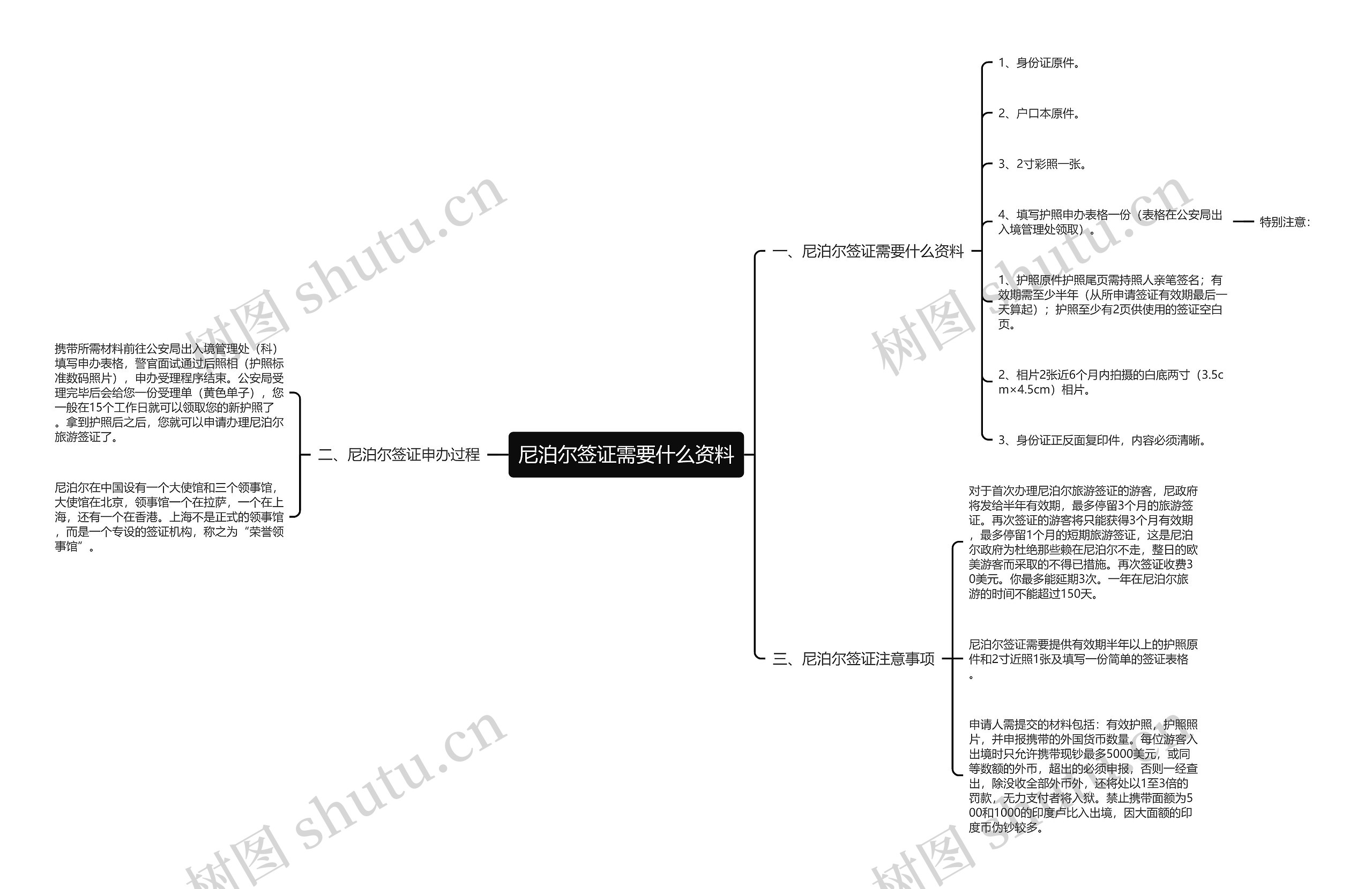 尼泊尔签证需要什么资料思维导图