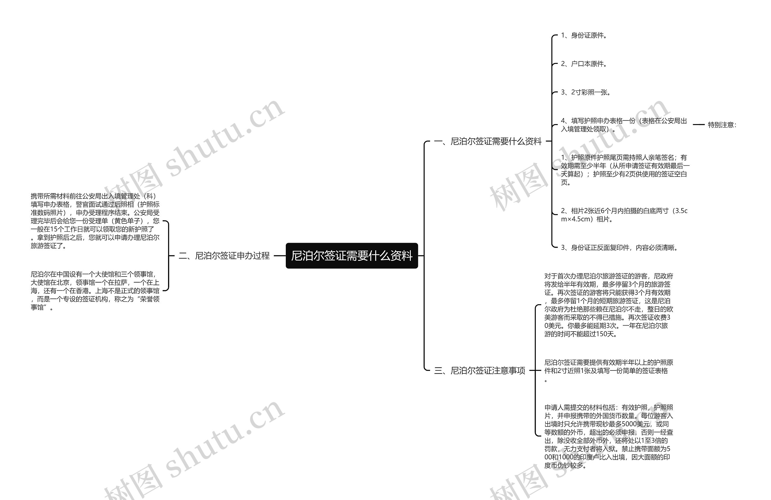 尼泊尔签证需要什么资料 尼泊尔签证需要什么资料