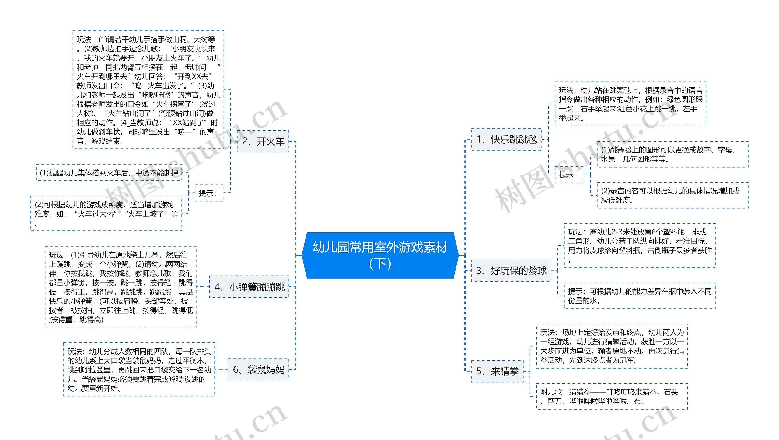 幼儿园常用室外游戏素材（下）思维导图