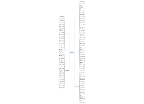 给客户愚人节搞笑祝福语思维导图