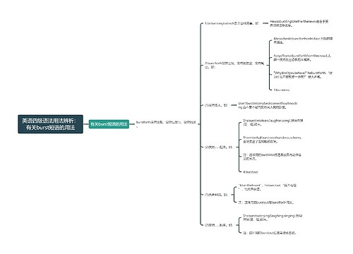 英语四级语法用法辨析：有关burst短语的用法