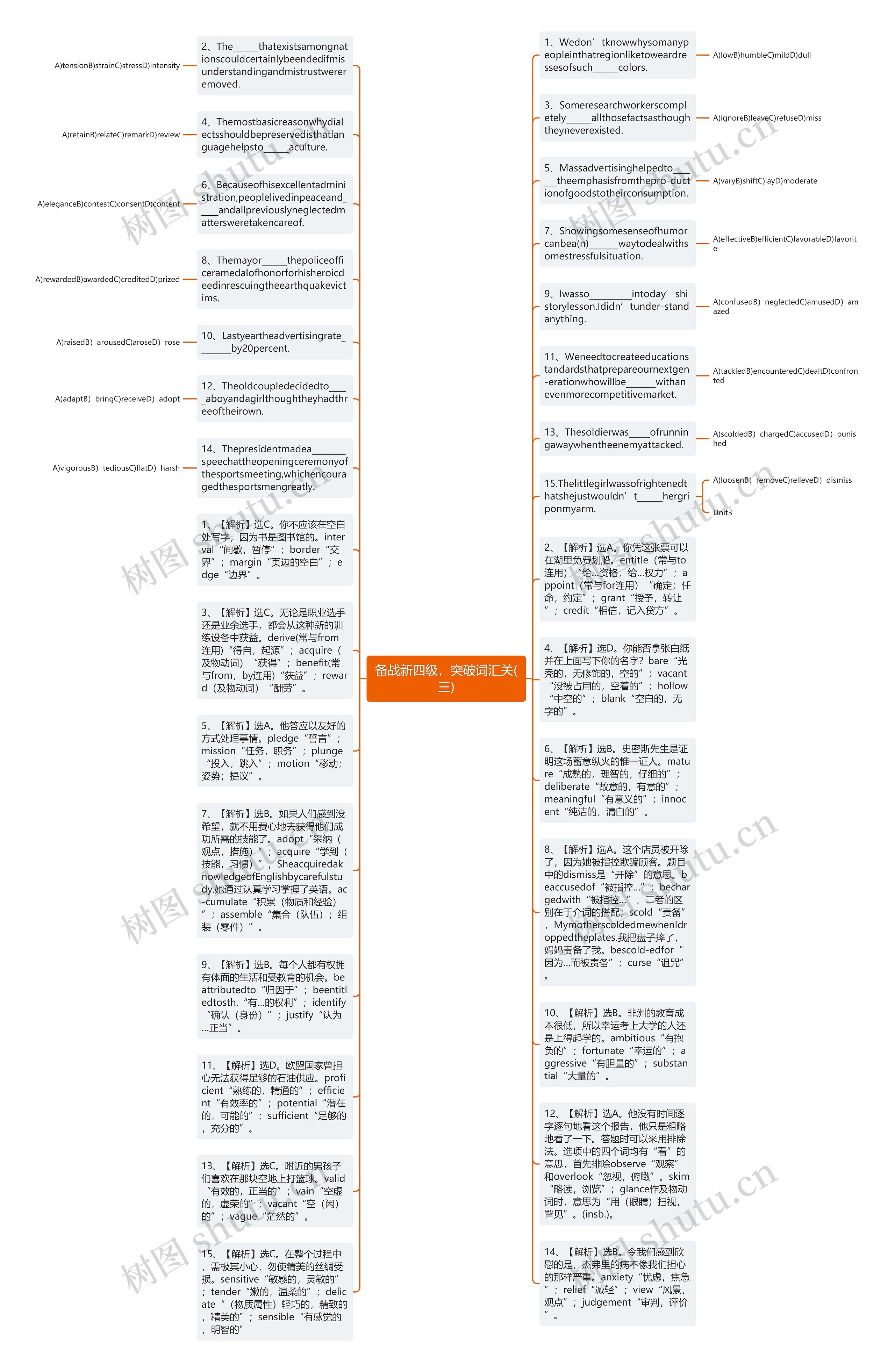 备战新四级，突破词汇关(三)思维导图