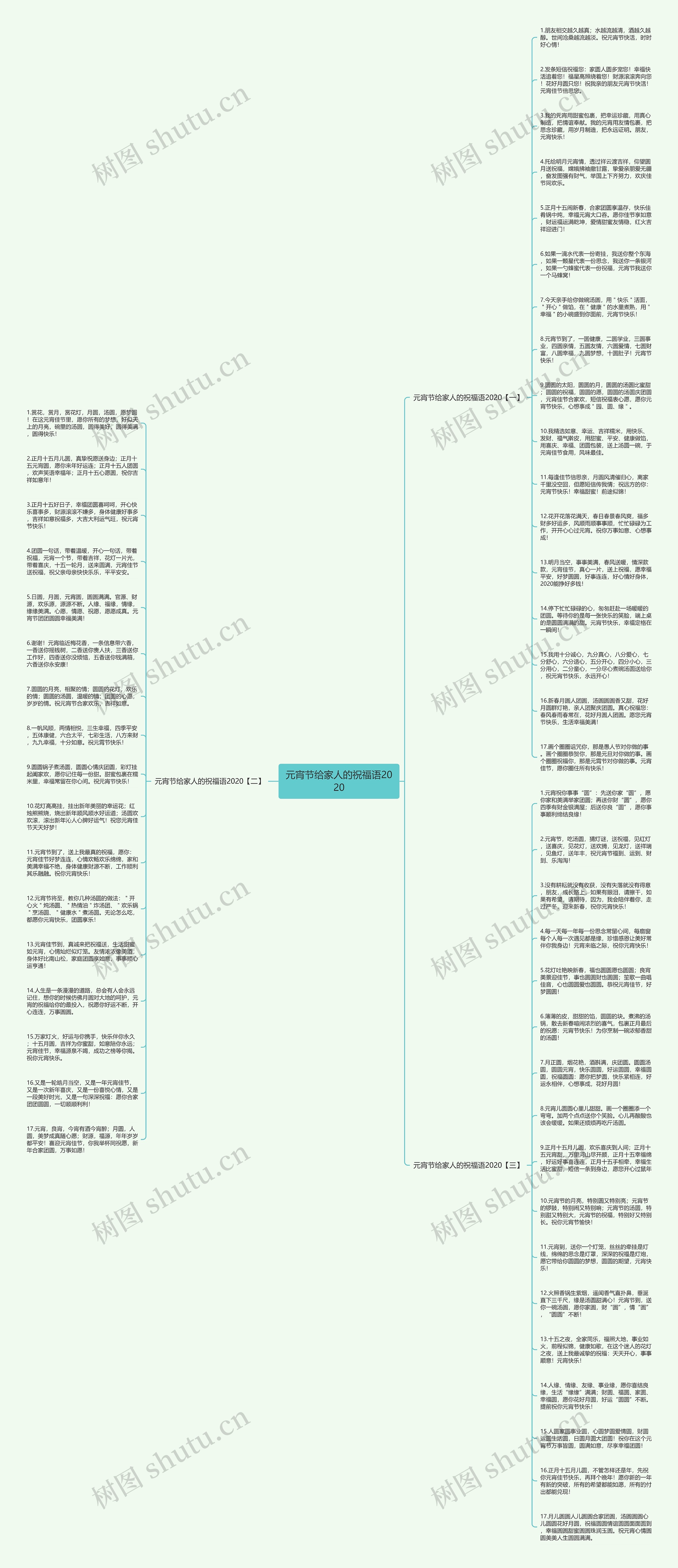 元宵节给家人的祝福语2020思维导图