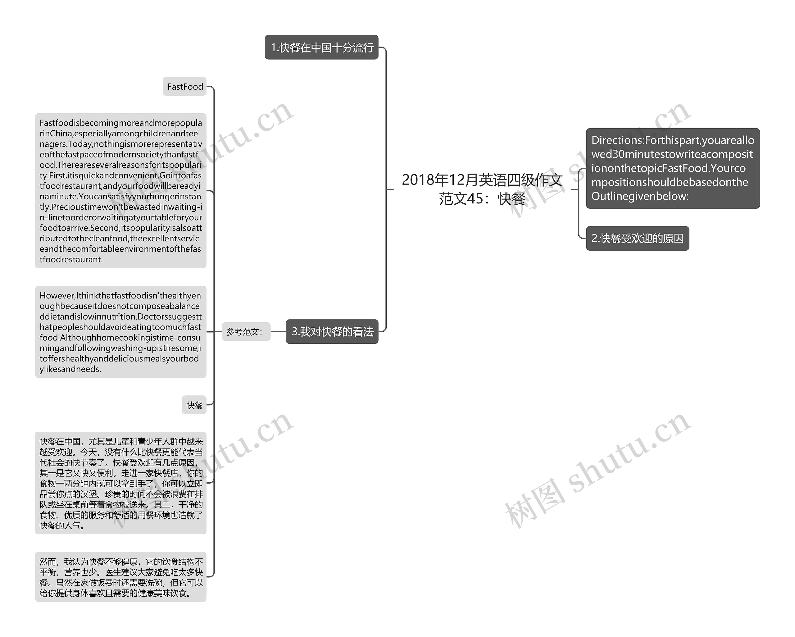 2018年12月英语四级作文范文45：快餐思维导图