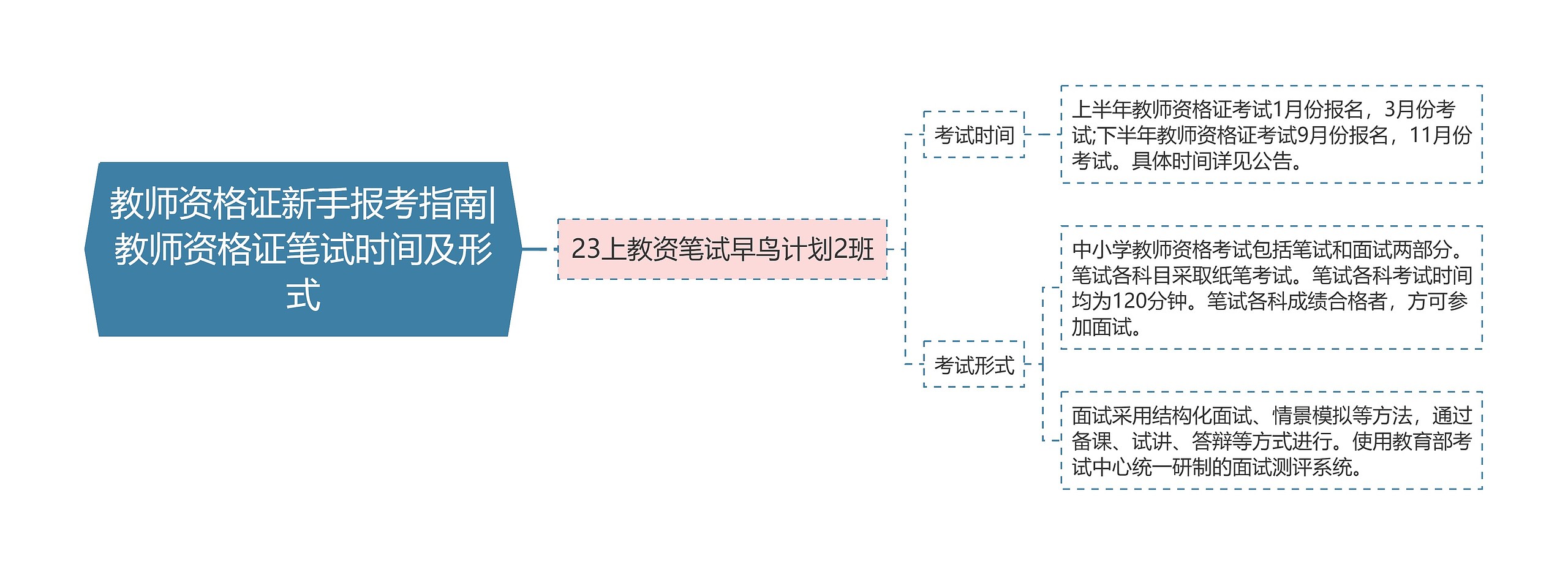 教师资格证新手报考指南|教师资格证笔试时间及形式