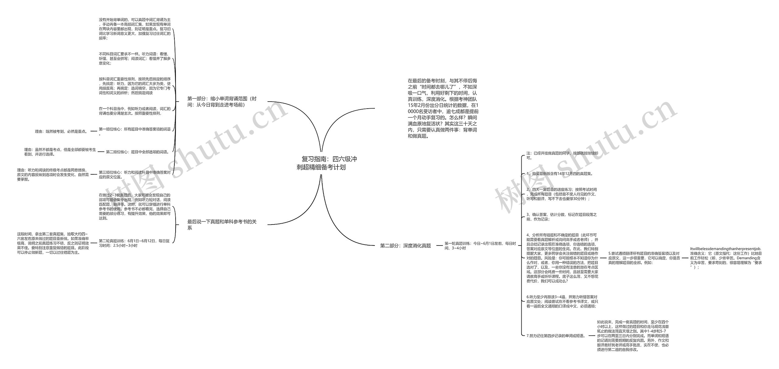         	复习指南：四六级冲刺超精细备考计划思维导图