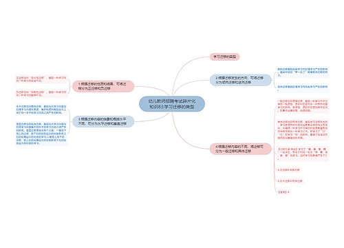 幼儿教师招聘考试碎片化知识83:学习迁移的类型