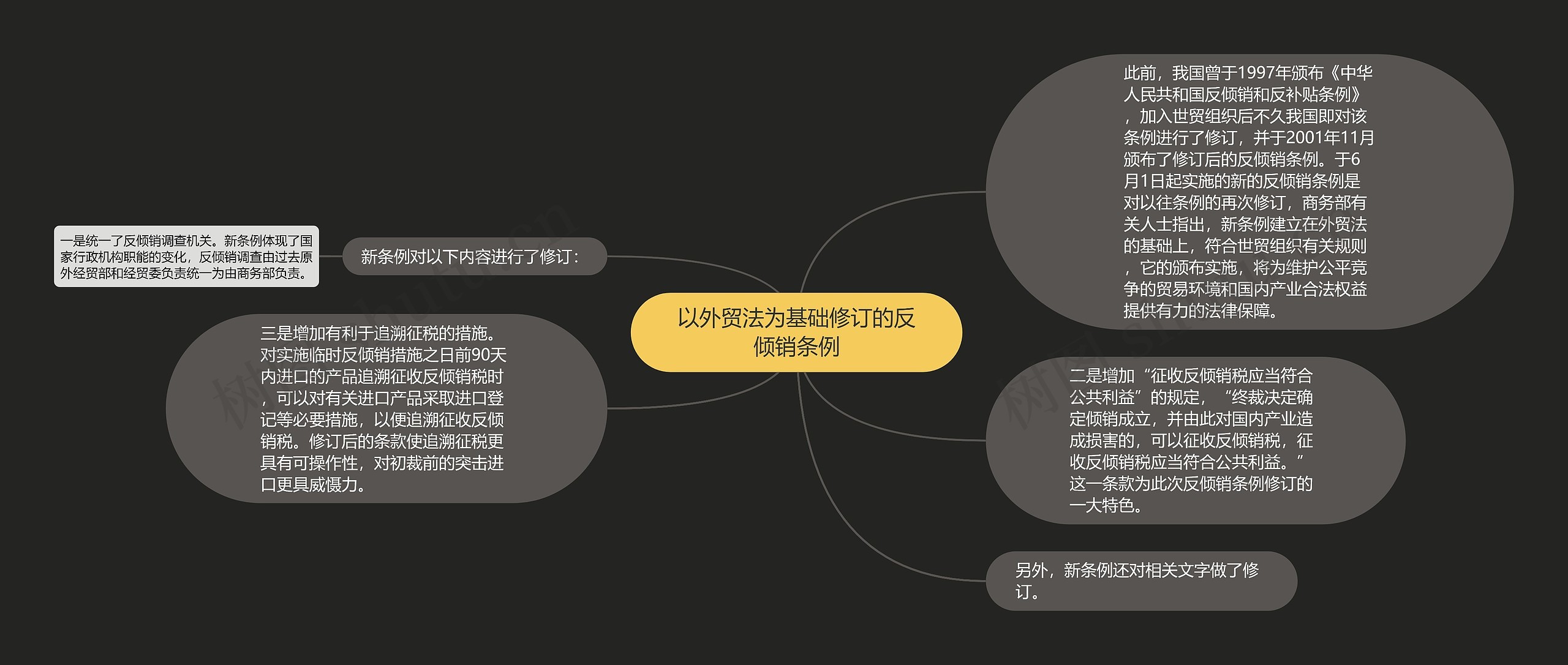 以外贸法为基础修订的反倾销条例