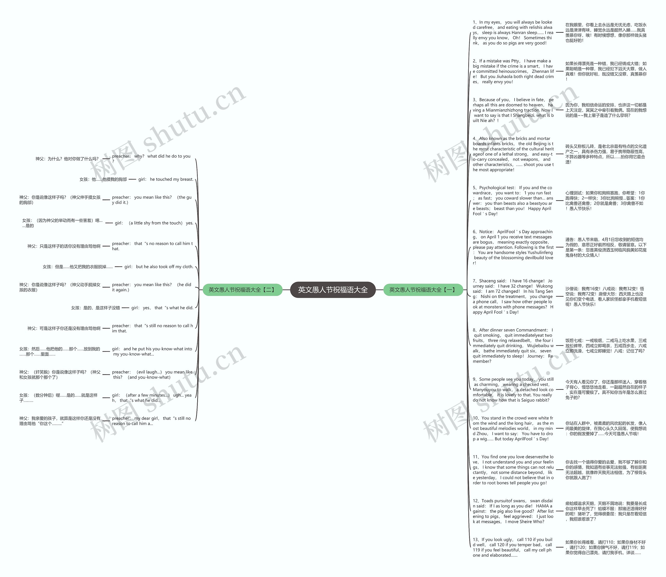 英文愚人节祝福语大全思维导图