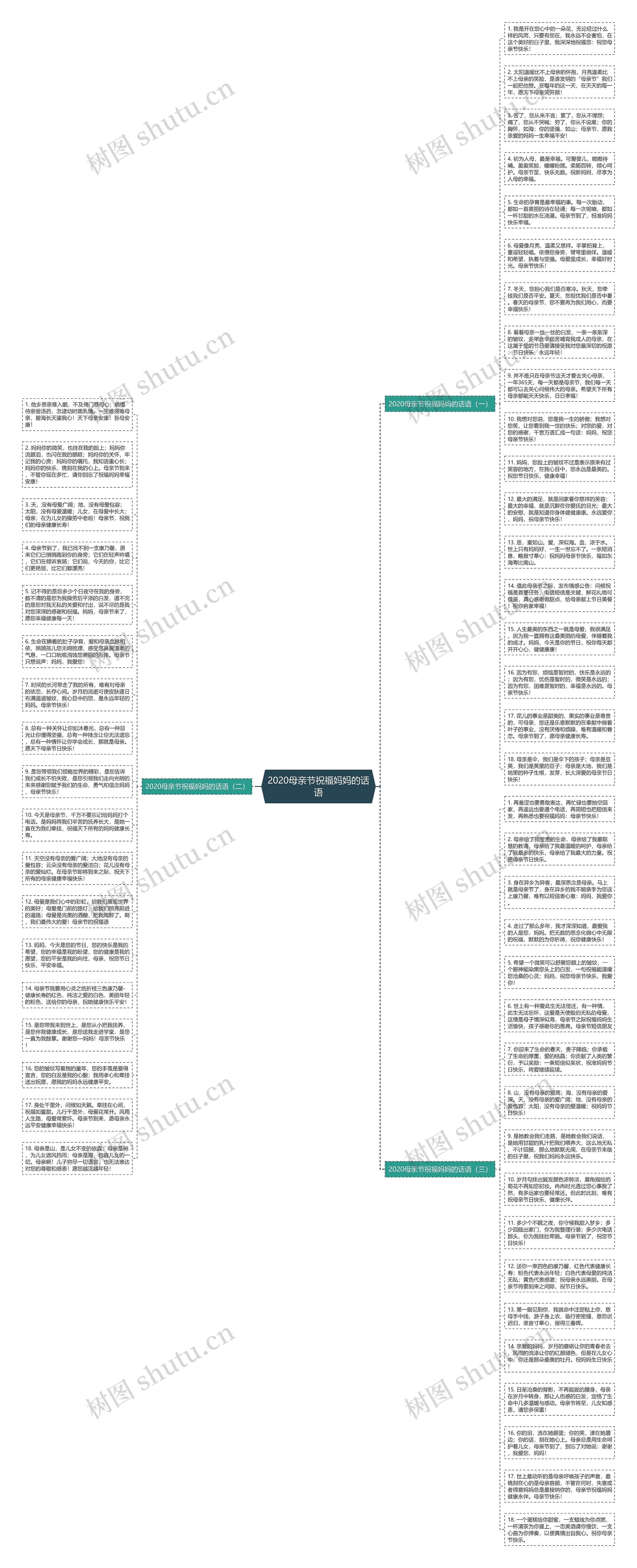 2020母亲节祝福妈妈的话语思维导图