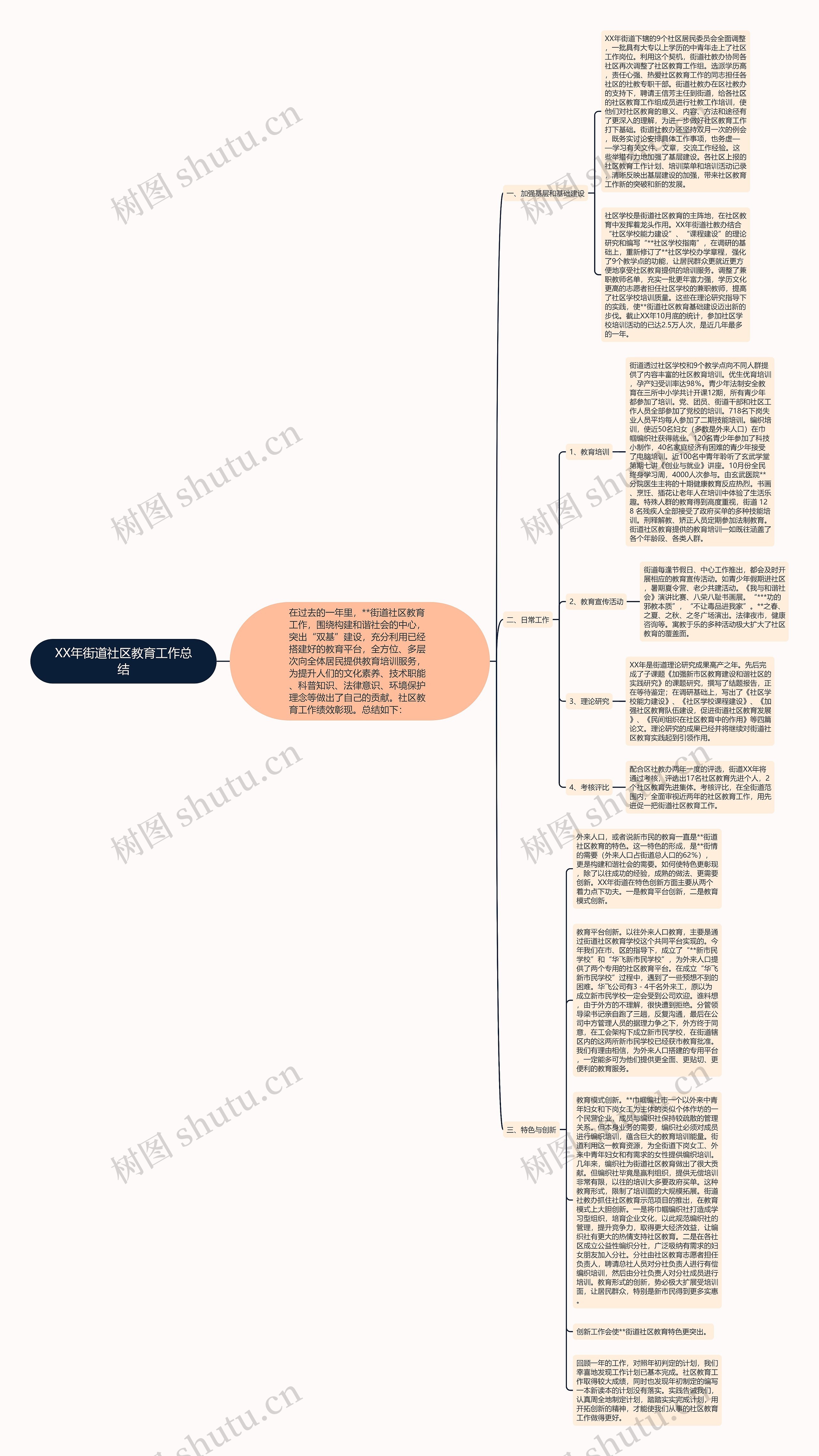 XX年街道社区教育工作总结思维导图