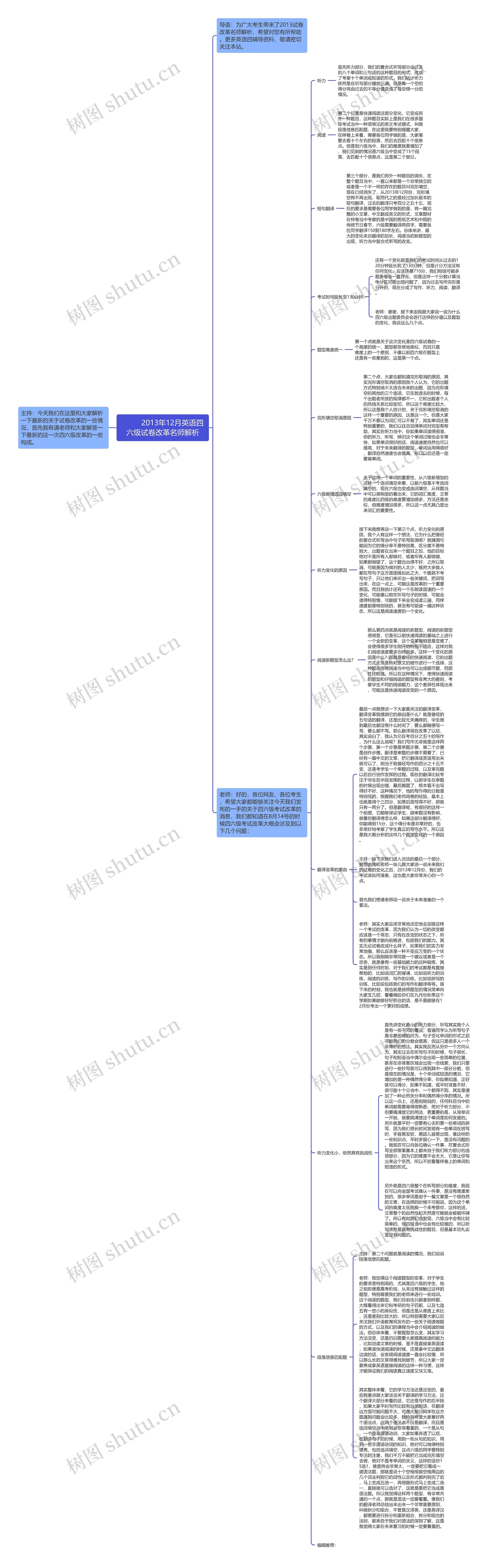         	2013年12月英语四六级试卷改革名师解析思维导图