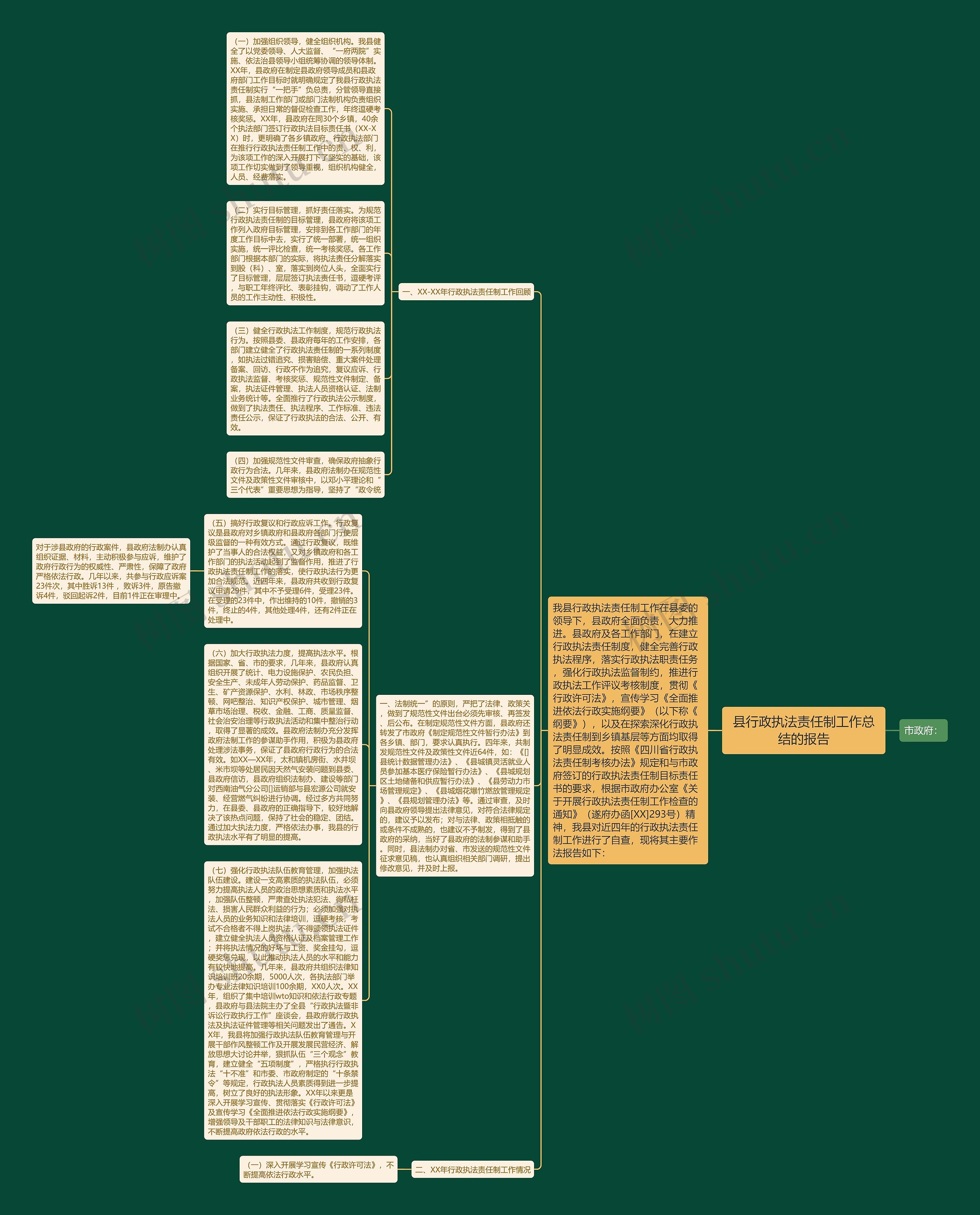 县行政执法责任制工作总结的报告思维导图