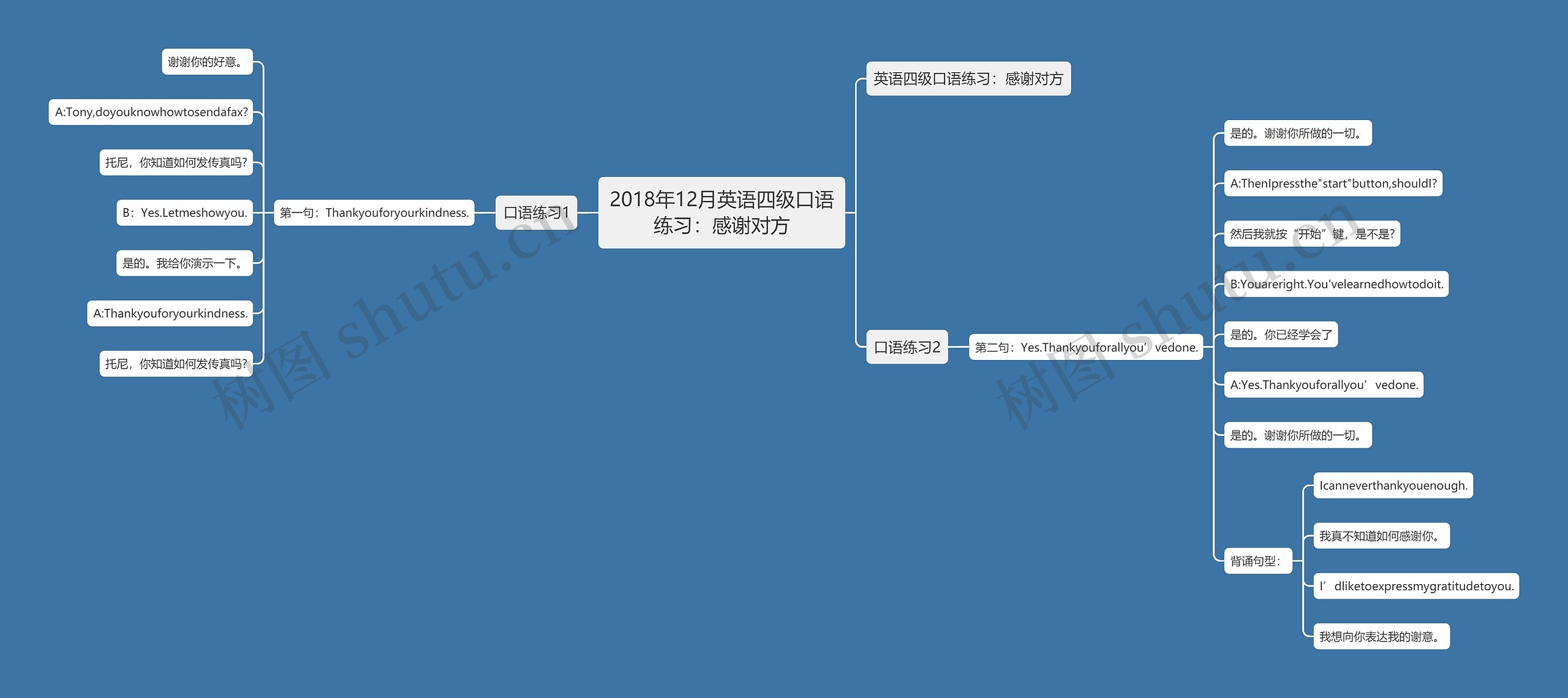 2018年12月英语四级口语练习：感谢对方思维导图