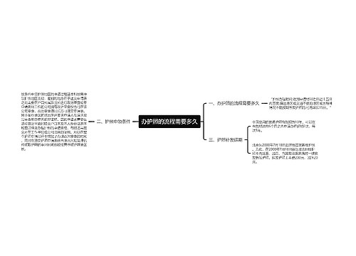 办护照的流程需要多久