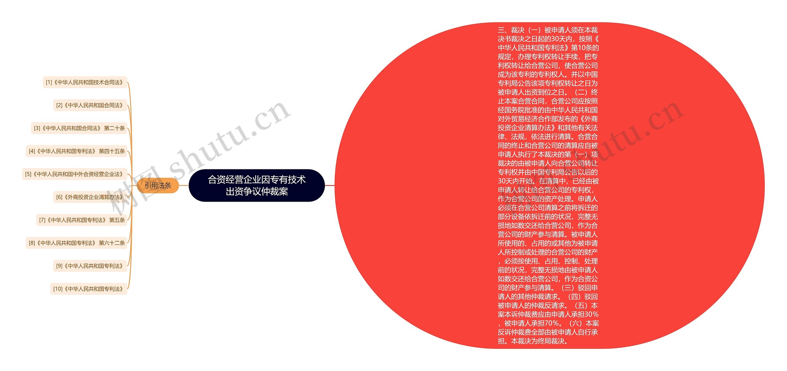 合资经营企业因专有技术出资争议仲裁案