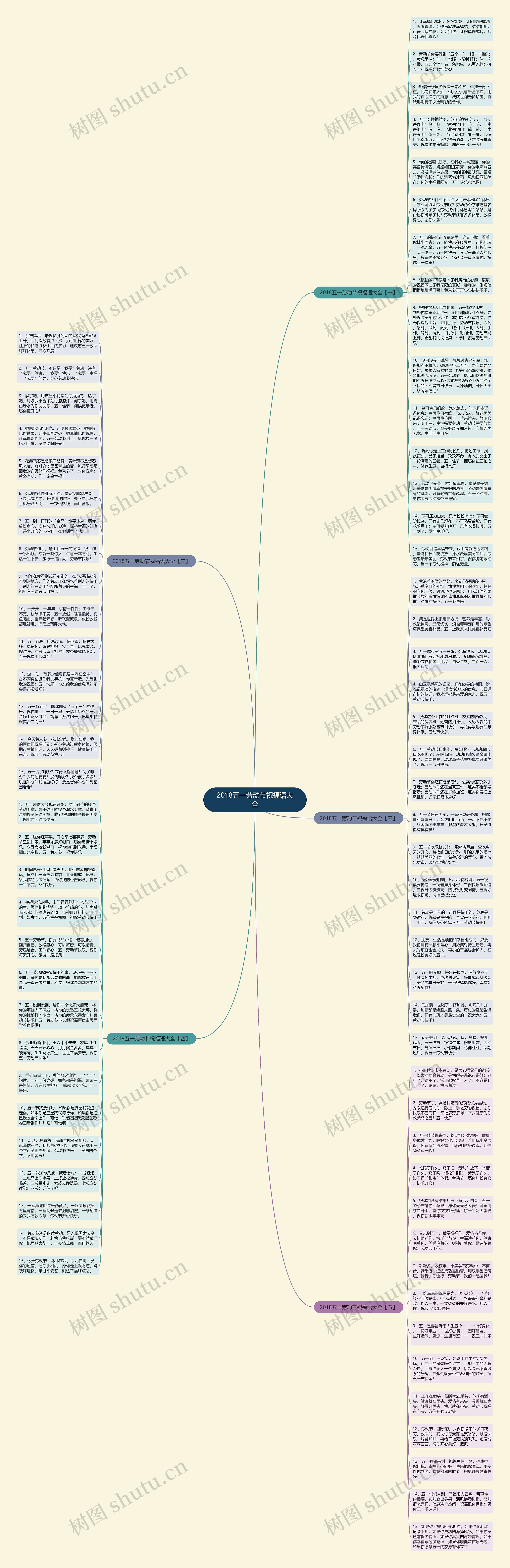 2018五一劳动节祝福语大全思维导图