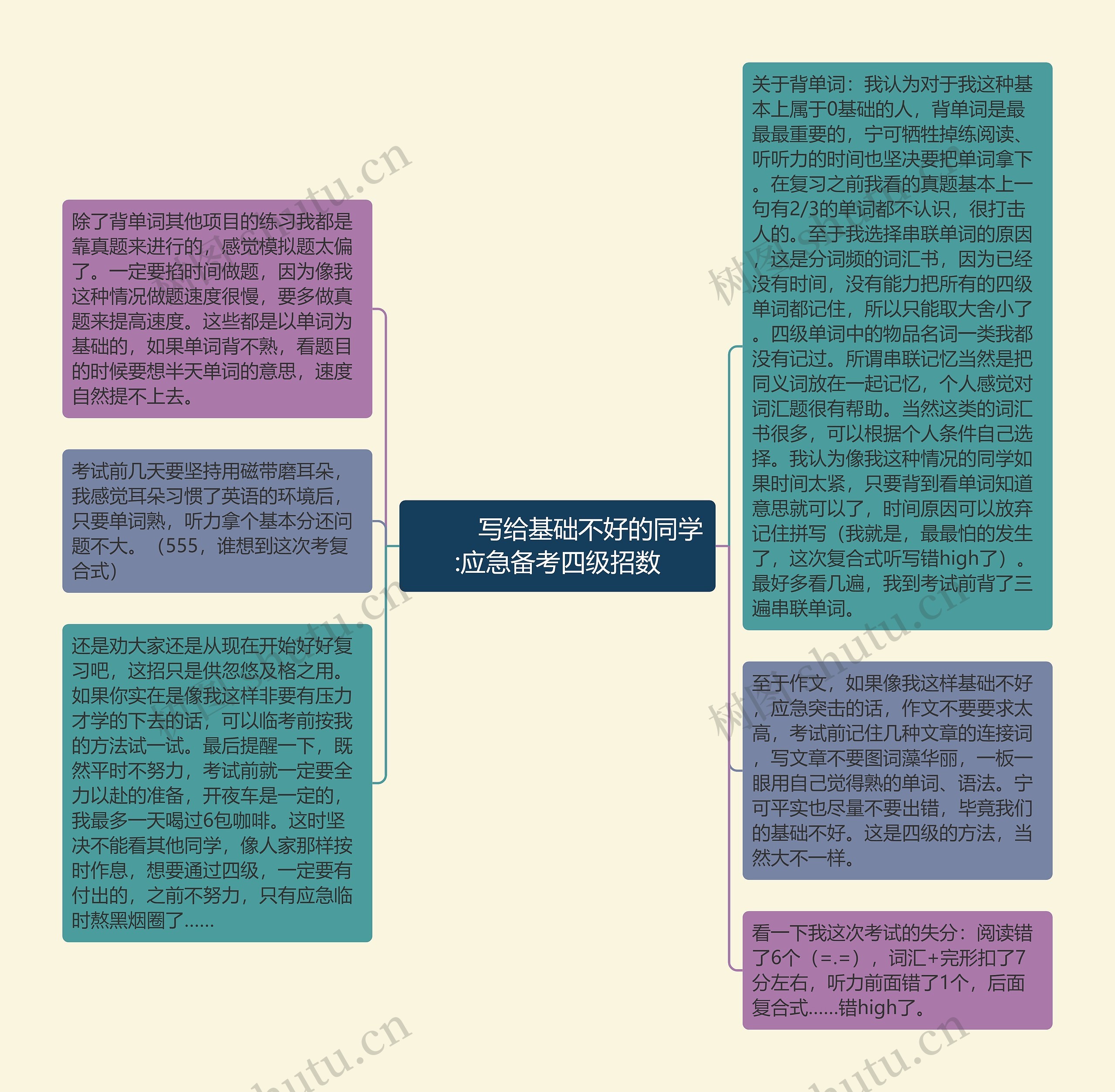         	写给基础不好的同学:应急备考四级招数