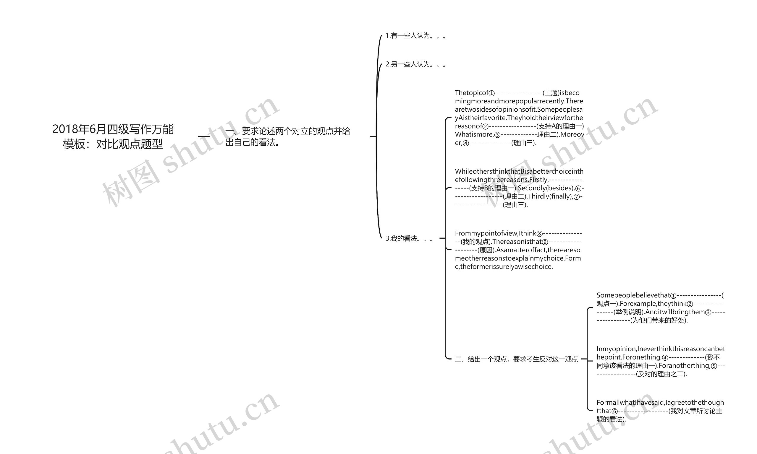 2018年6月四级写作万能：对比观点题型思维导图