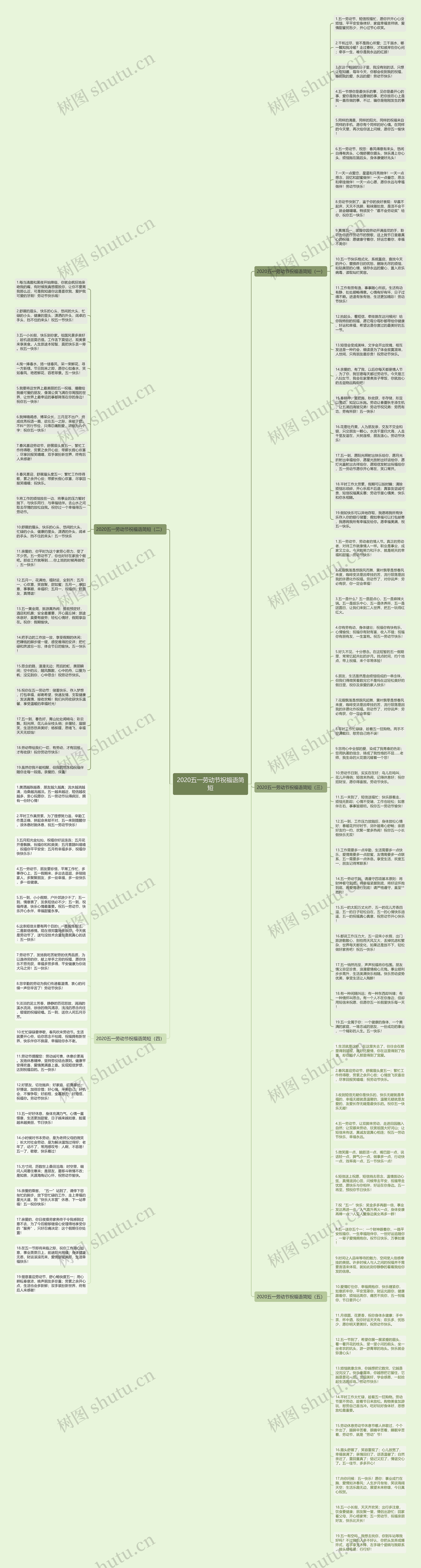 2020五一劳动节祝福语简短思维导图