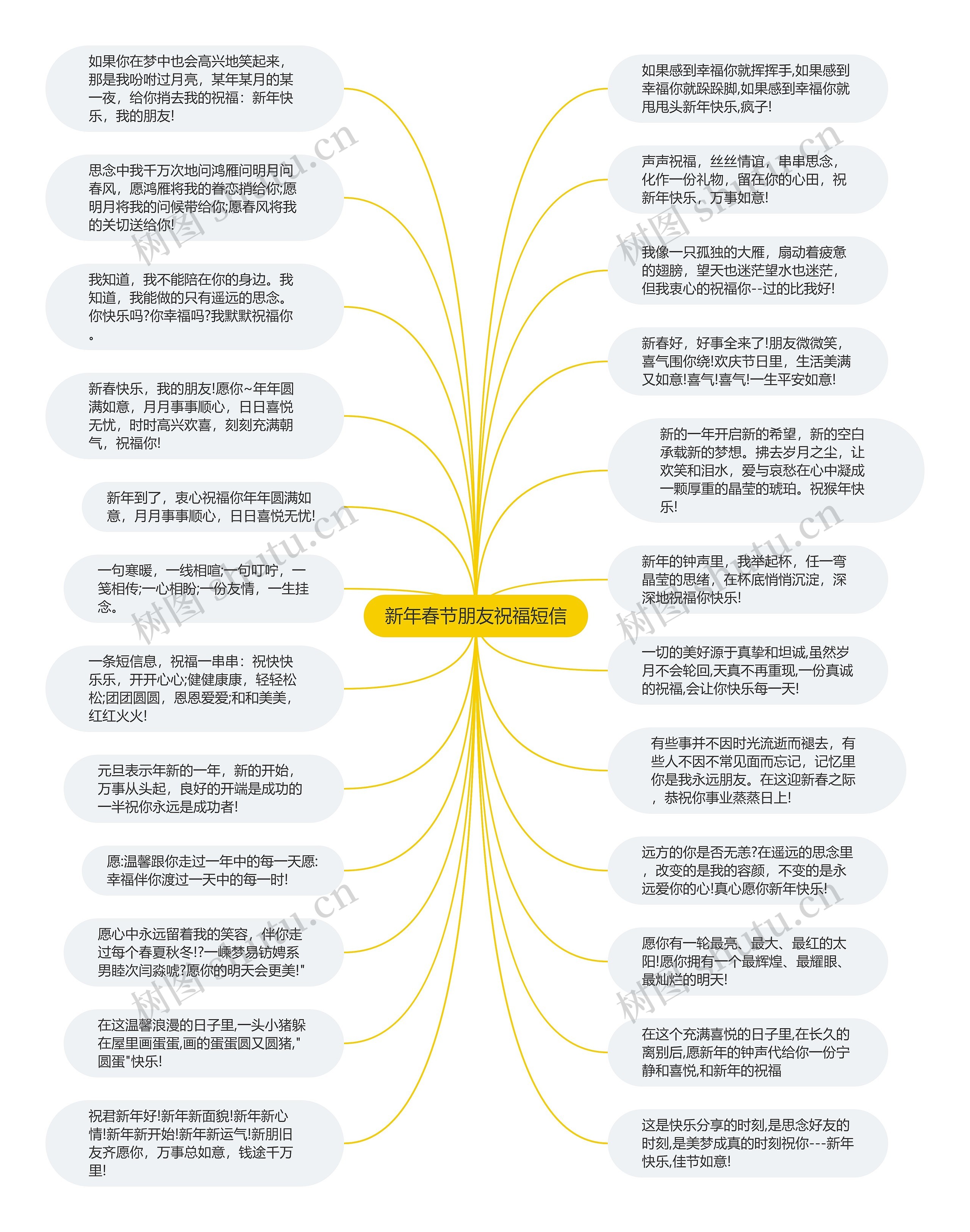 新年春节朋友祝福短信思维导图