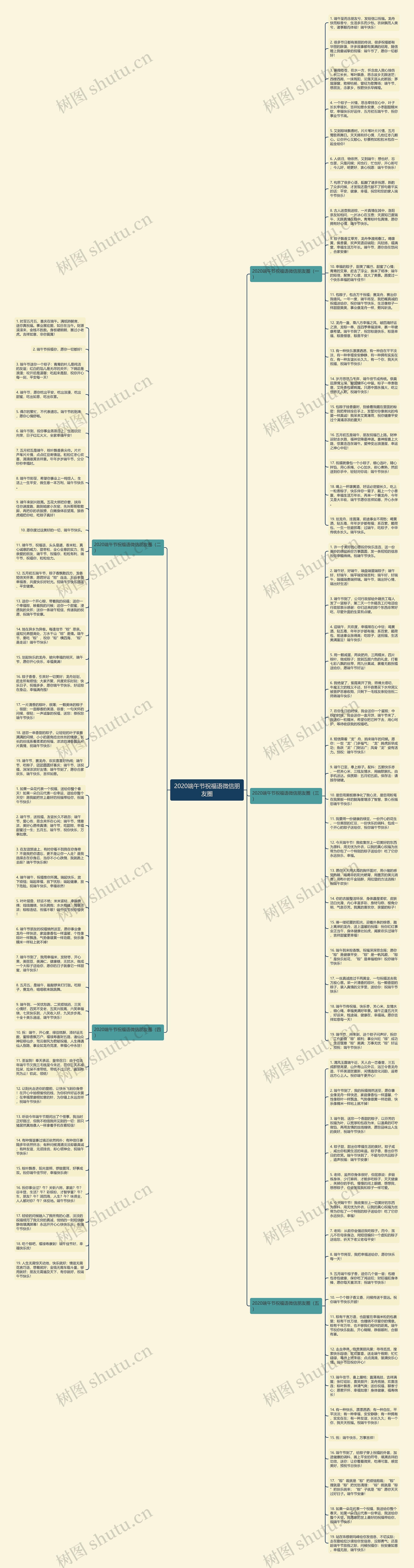 2020端午节祝福语微信朋友圈思维导图