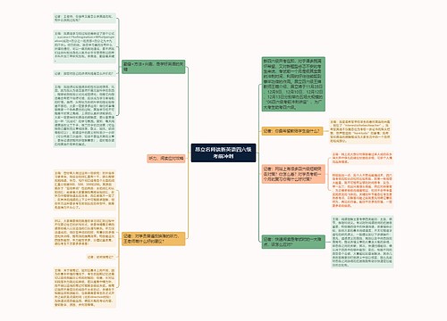 昂立名师谈新英语四六级考前冲刺