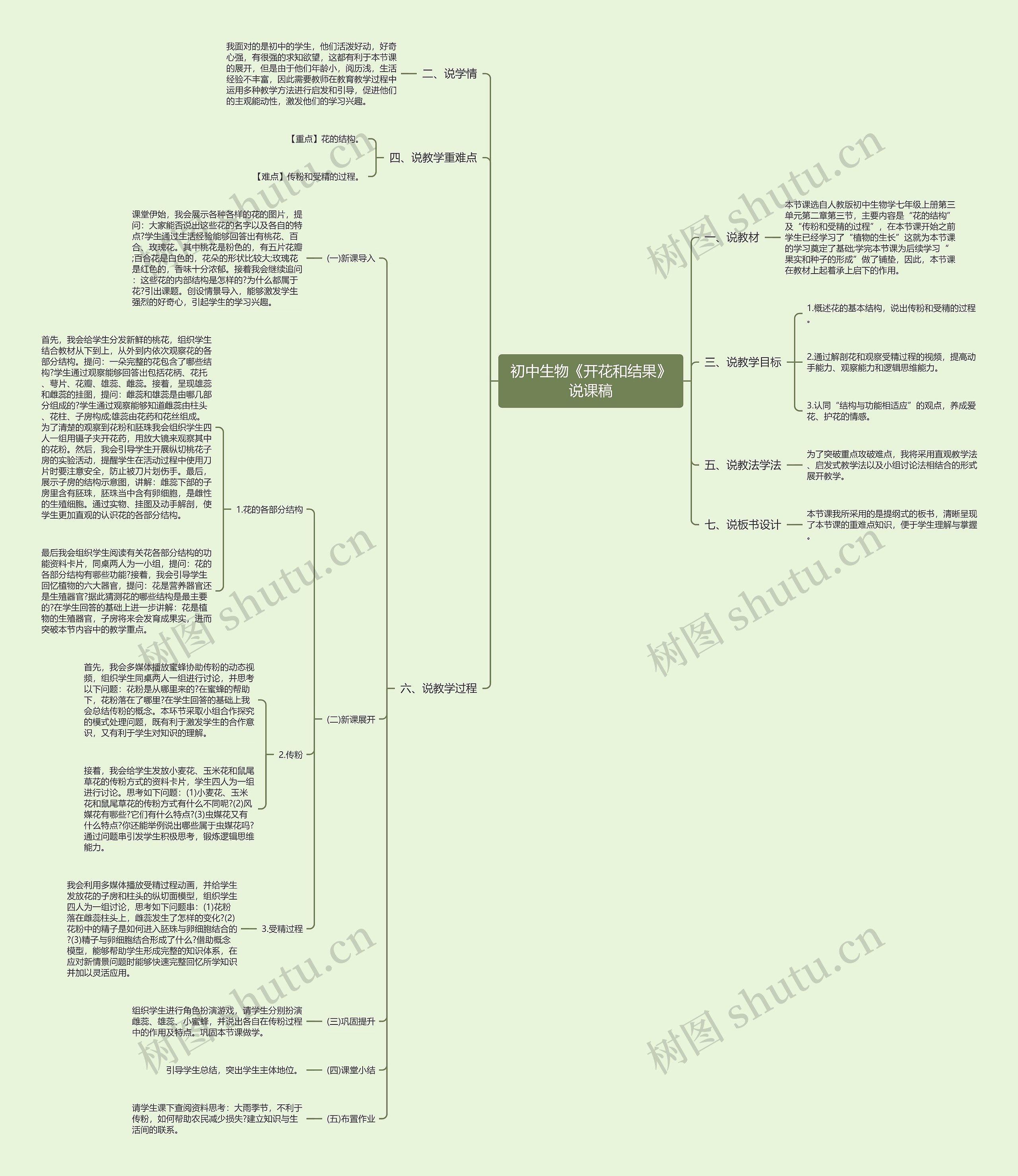 初中生物《开花和结果》说课稿思维导图
