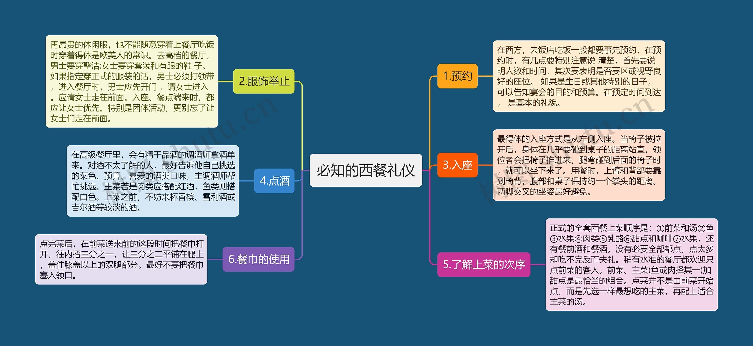 必知的西餐礼仪