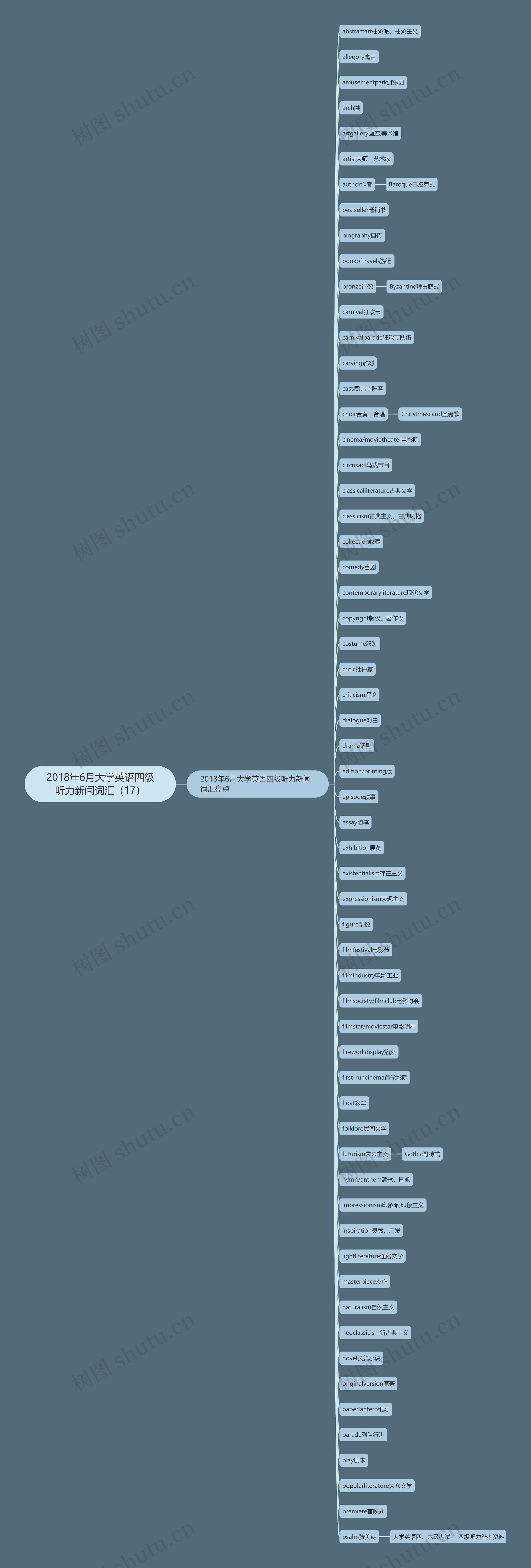 2018年6月大学英语四级听力新闻词汇(17) 2018年6月大学英语四级听力新闻词汇(17)