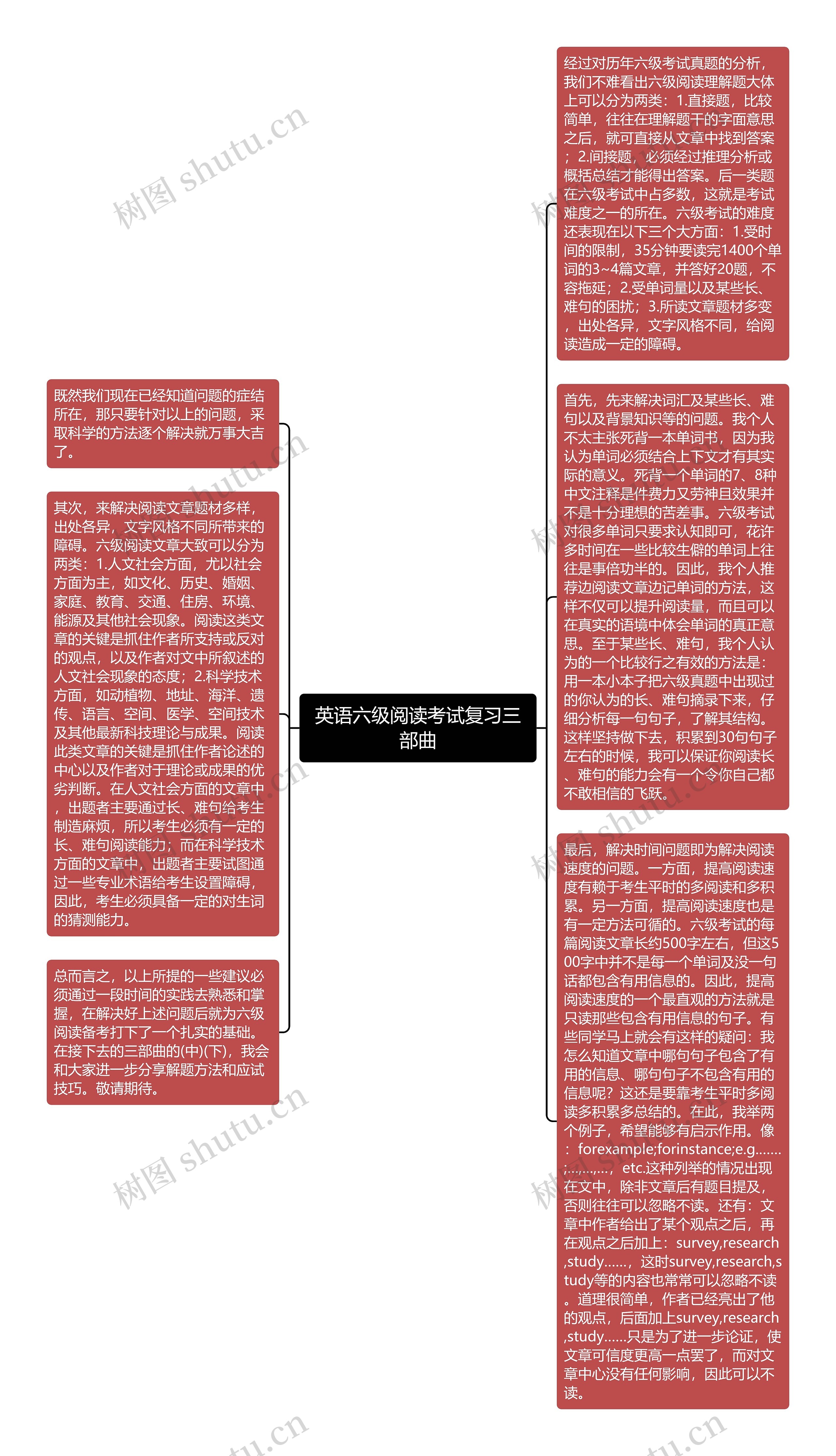 英语六级阅读考试复习三部曲思维导图