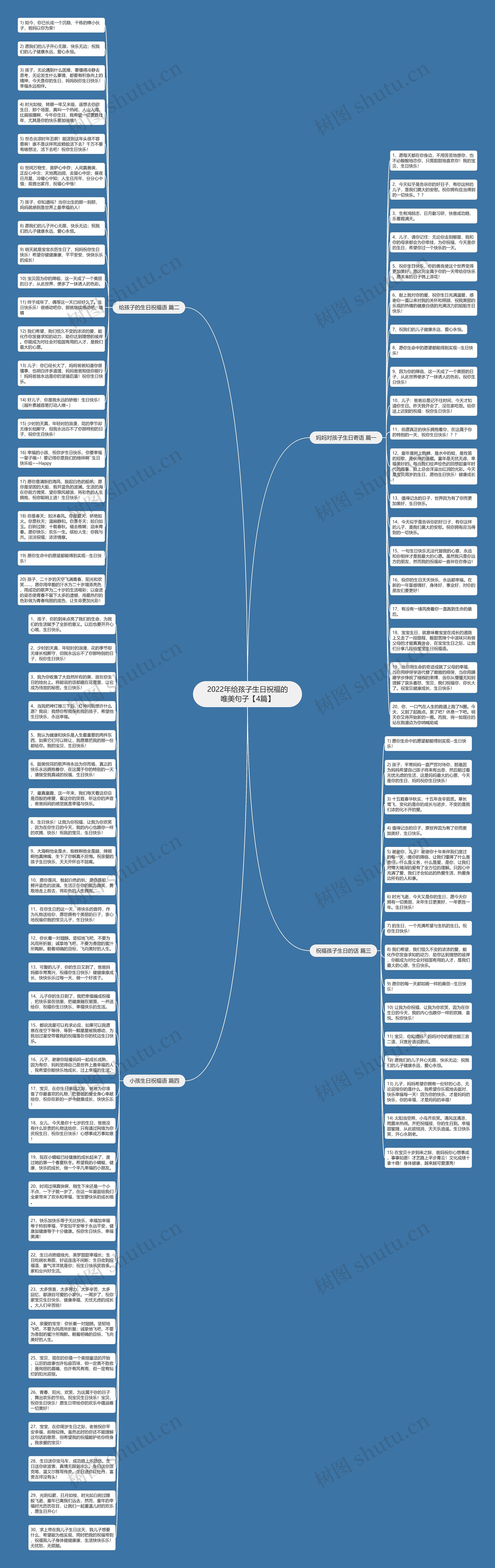 2022年给孩子生日祝福的唯美句子【4篇】思维导图