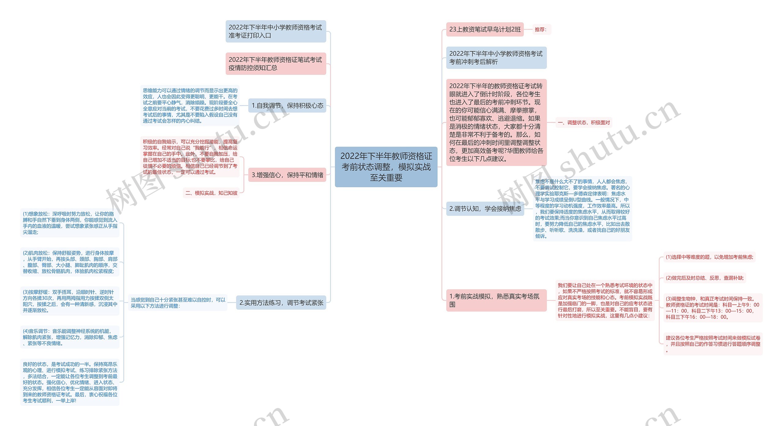 2022年下半年教师资格证考前状态调整，模拟实战至关重要思维导图