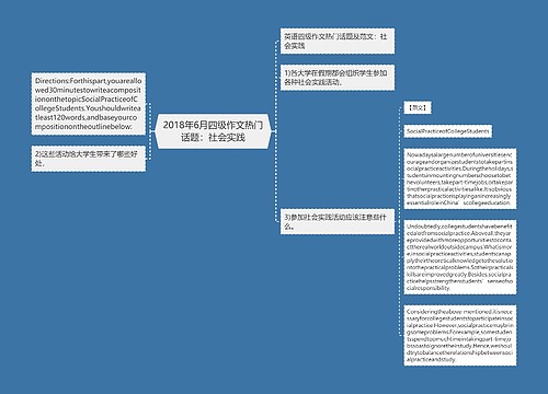 2018年6月四级作文热门话题：社会实践