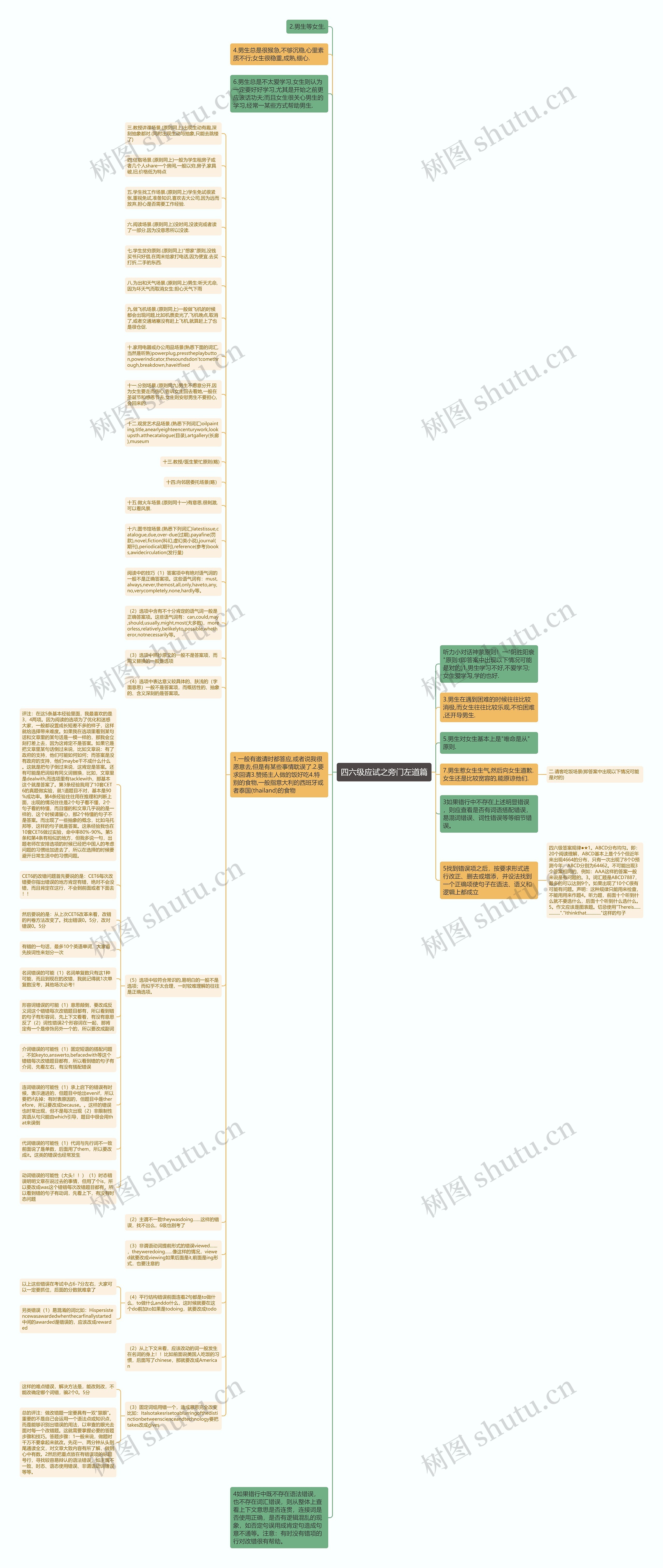 四六级应试之旁门左道篇思维导图