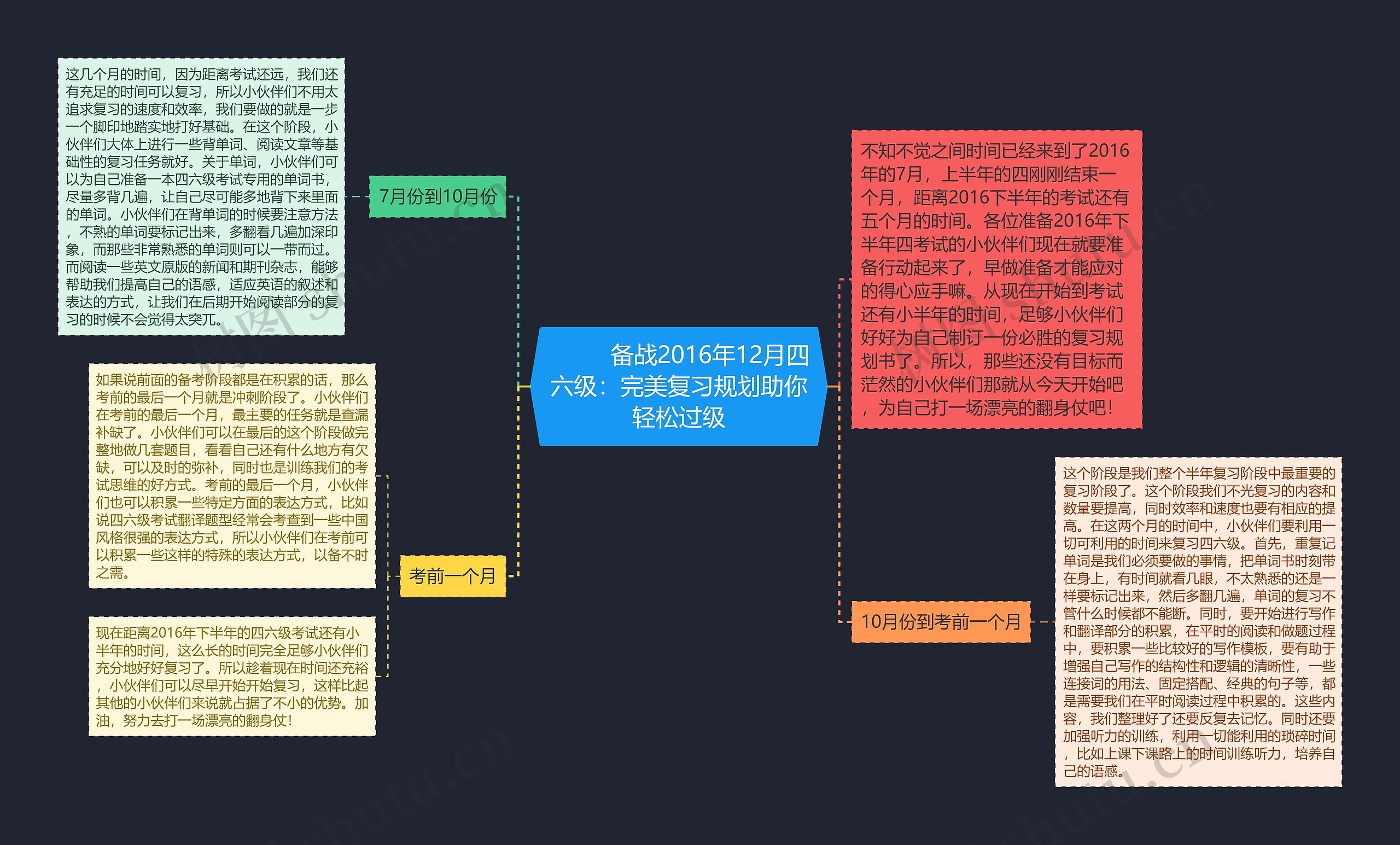         	备战2016年12月四六级：完美复习规划助你轻松过级